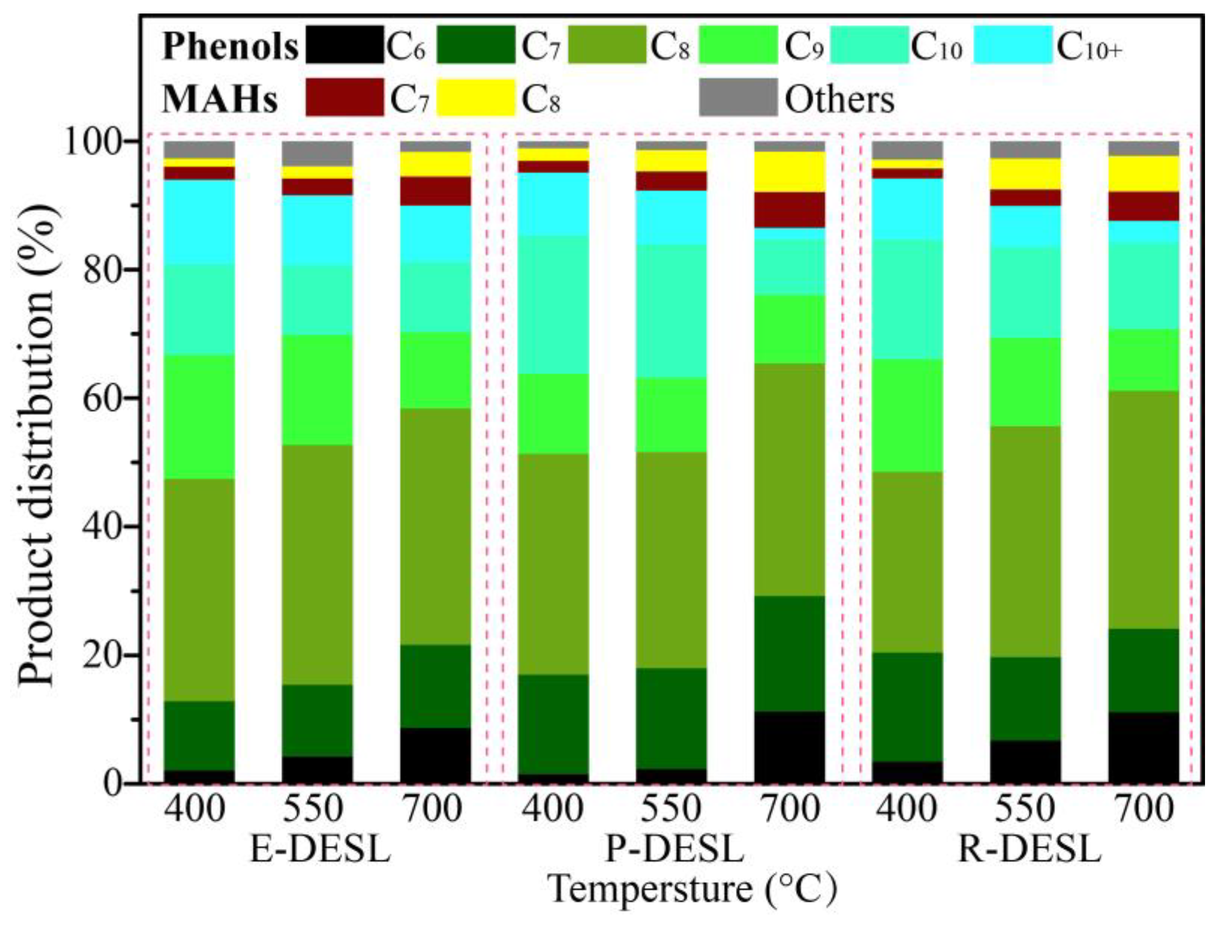 Molecules 29 00219 g005