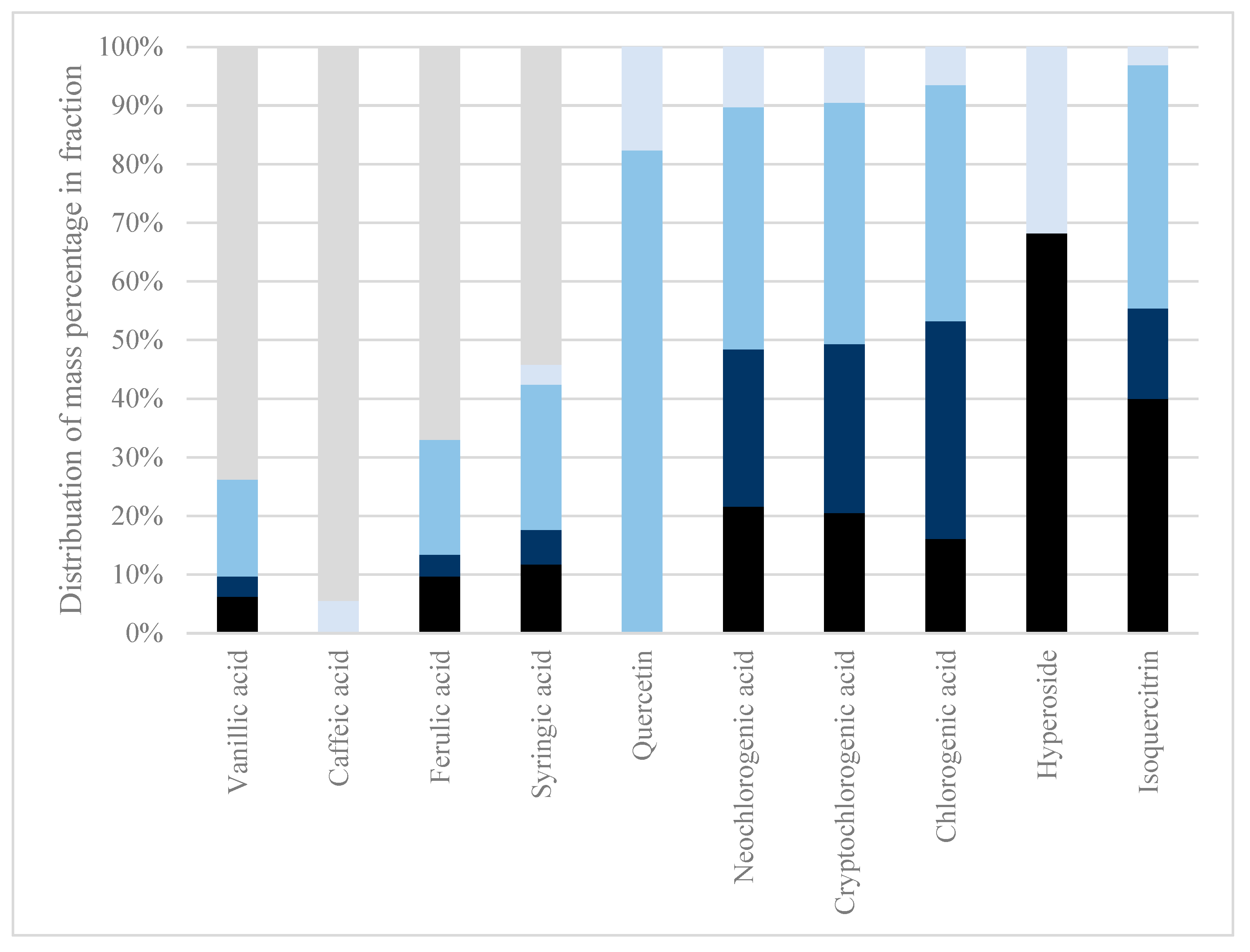 Molecules 29 00220 g001 Molecules 29 00220 g001