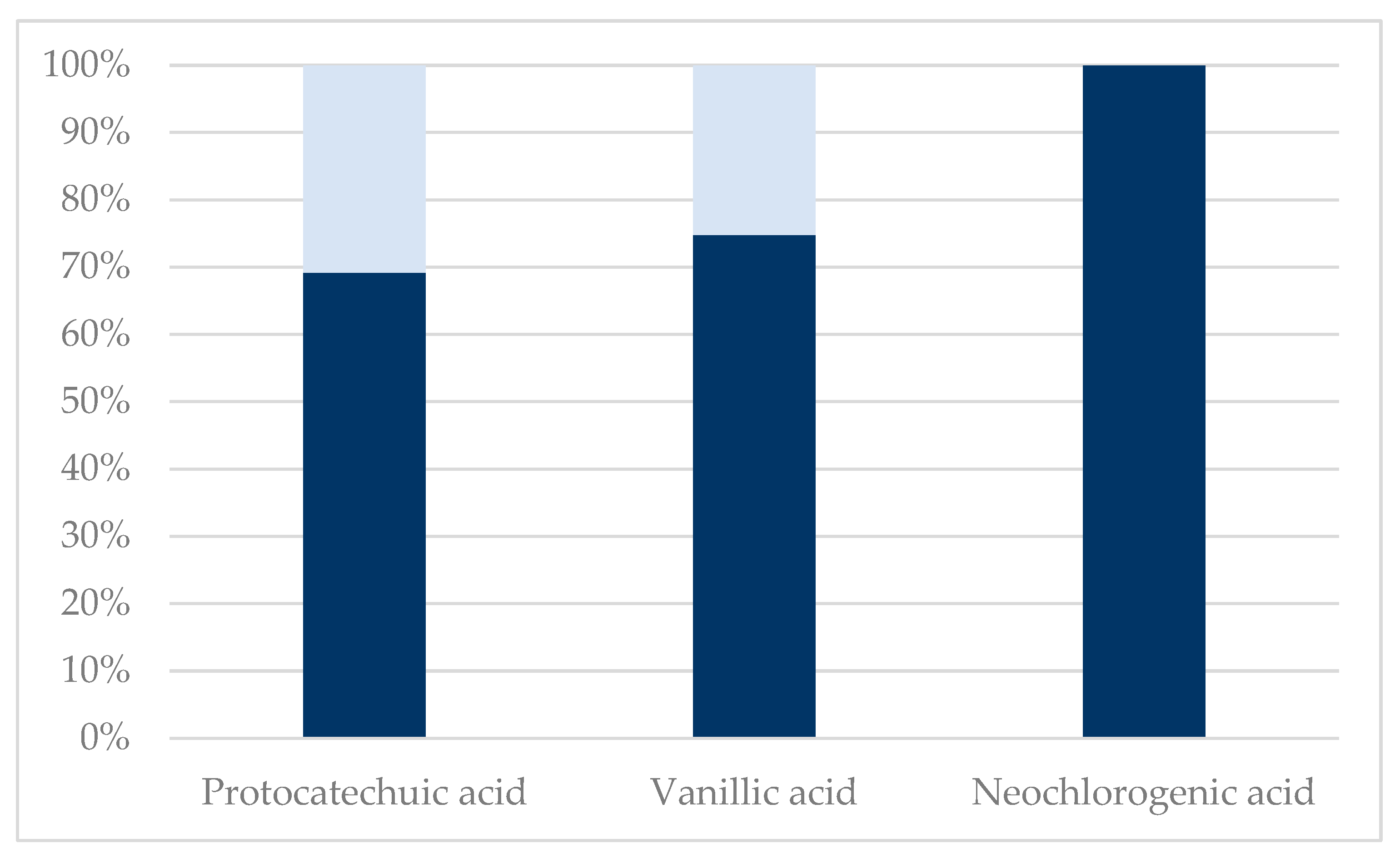 Molecules 29 00220 g002 Molecules 29 00220 g002