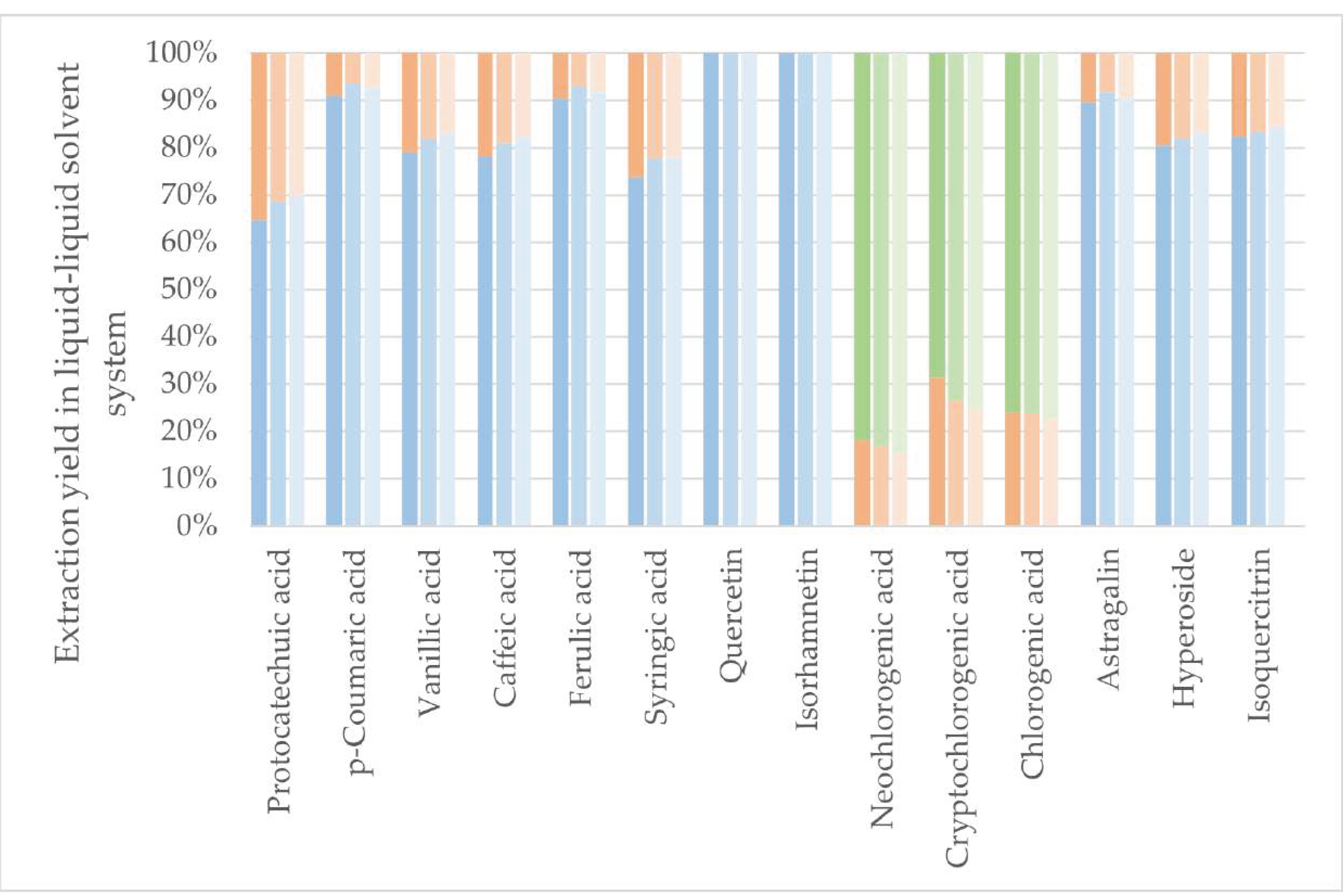 Molecules 29 00220 g003 Molecules 29 00220 g003