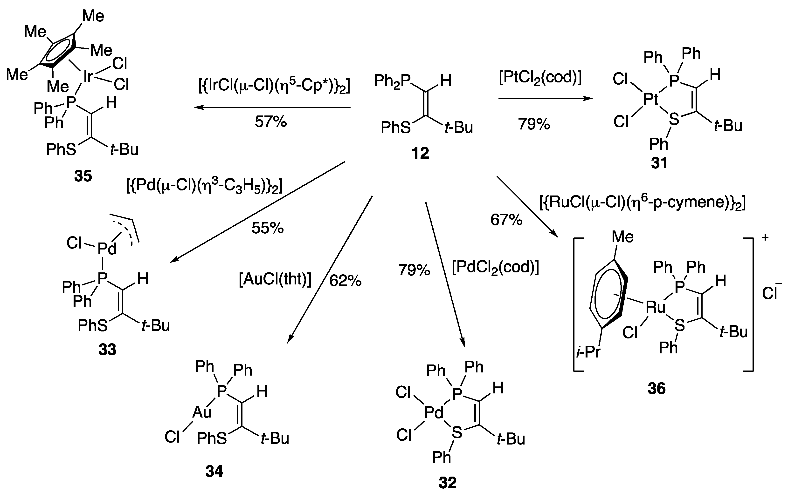 Molecules 29 00221 sch006