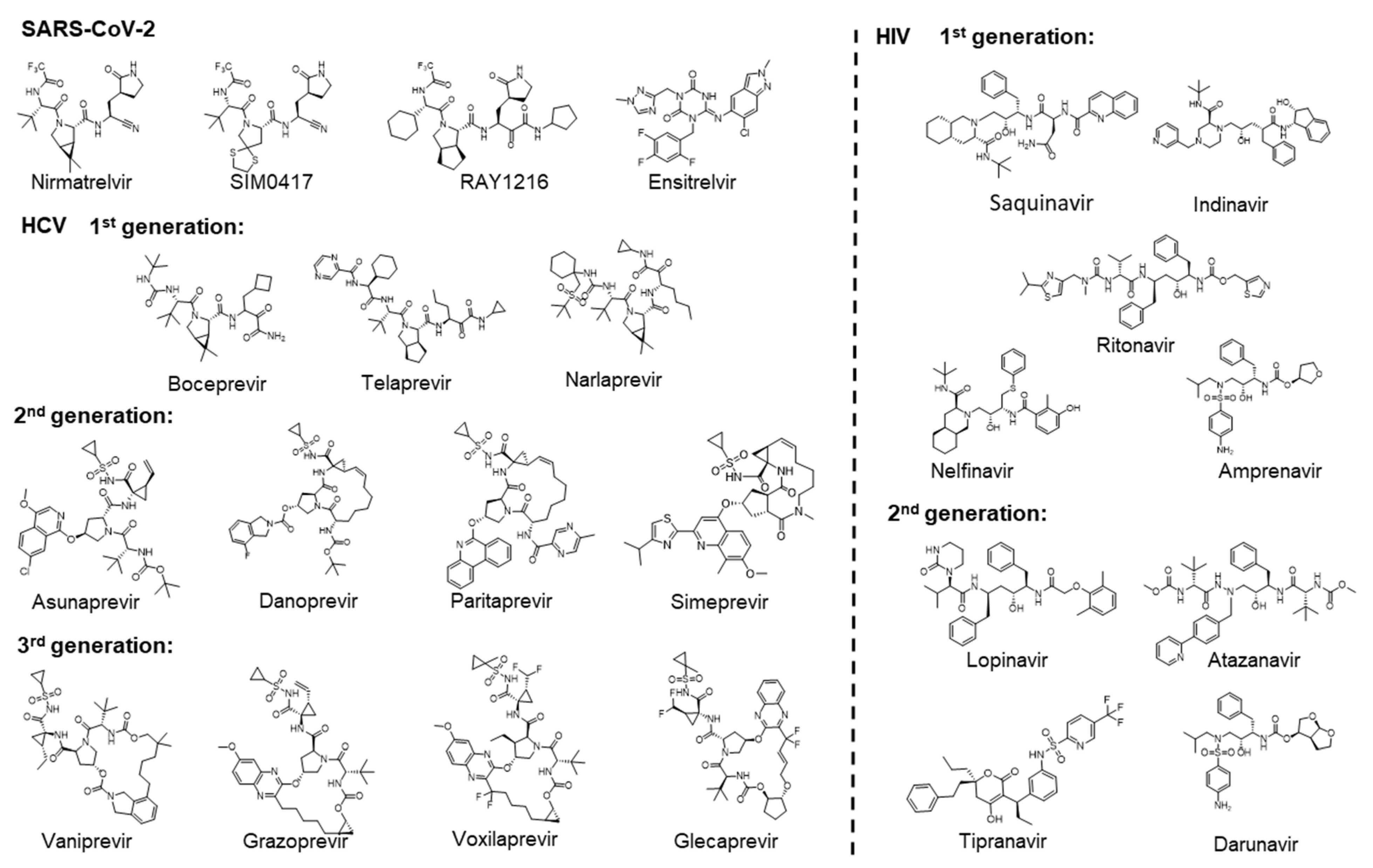 Molecules 29 00225 g001
