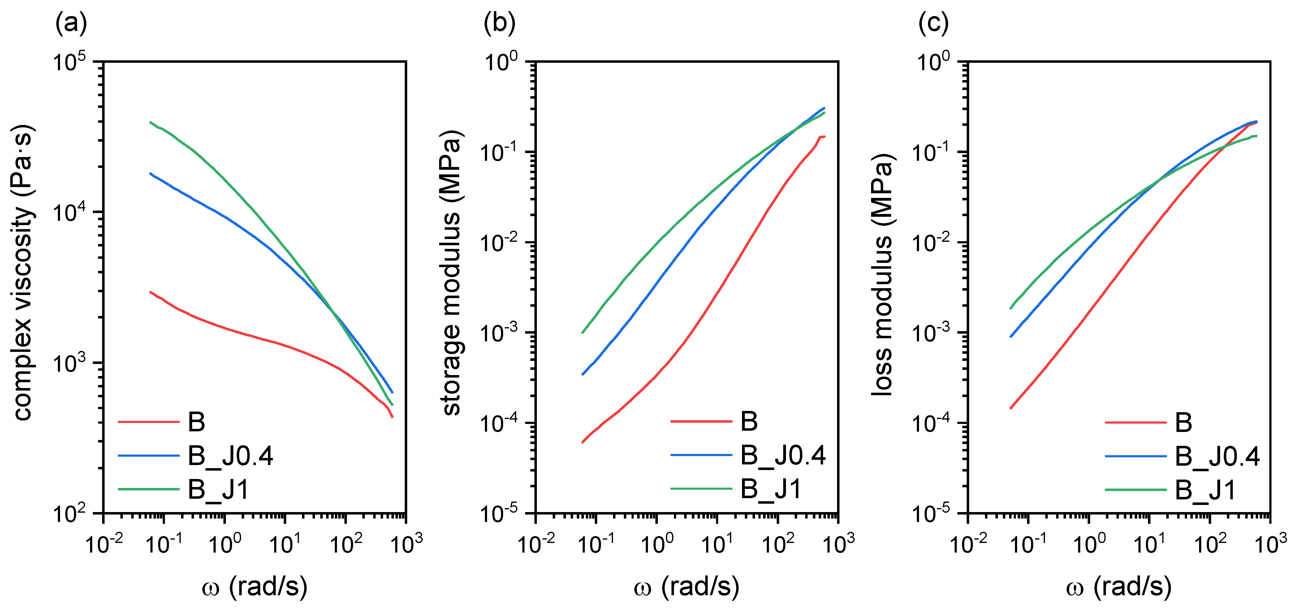 Molecules 29 00226 g001