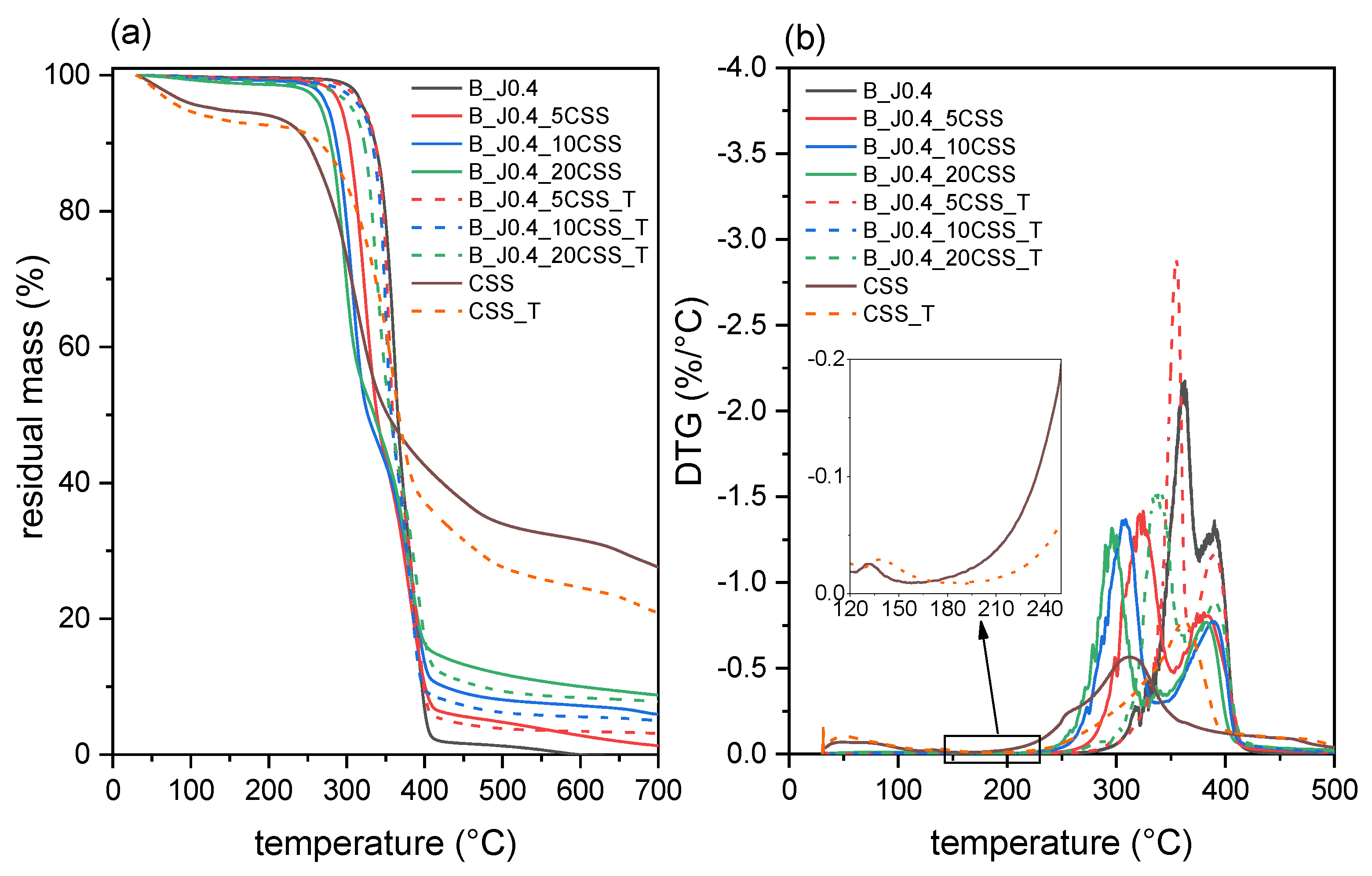 Molecules 29 00226 g007