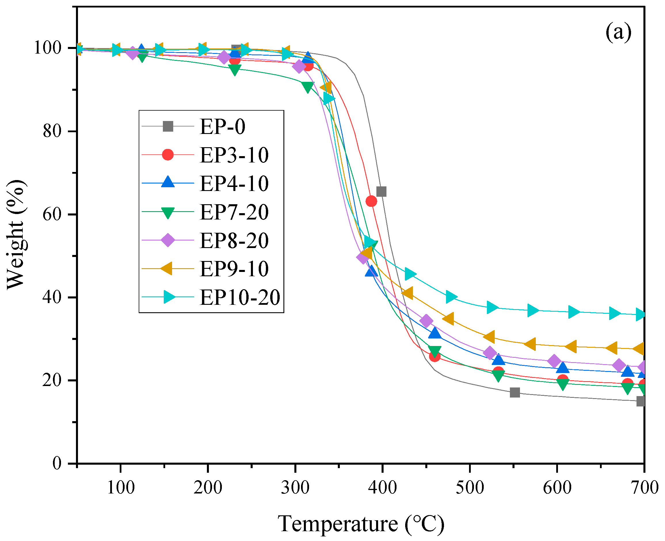 Molecules 29 00227 g003a
