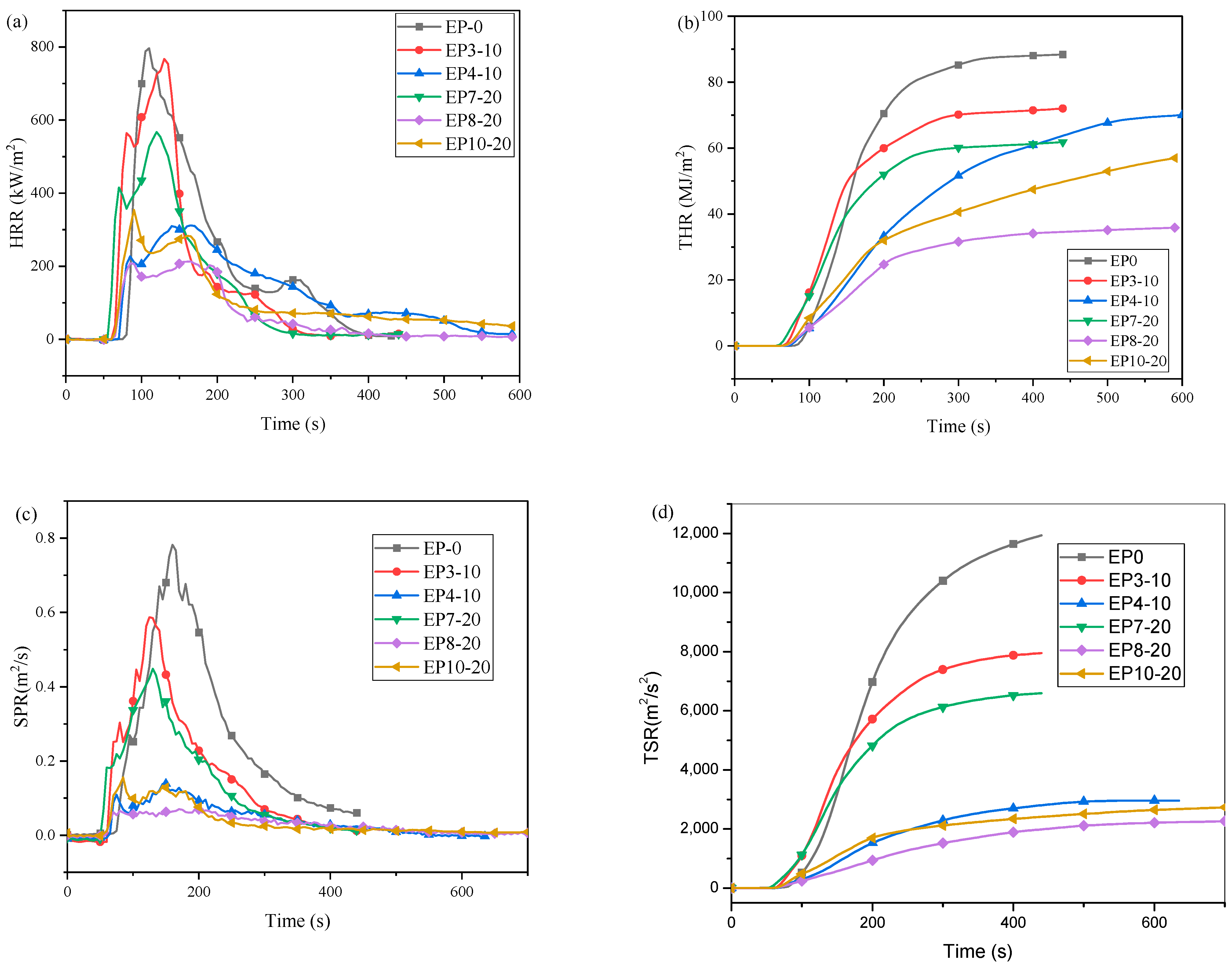 Molecules 29 00227 g004