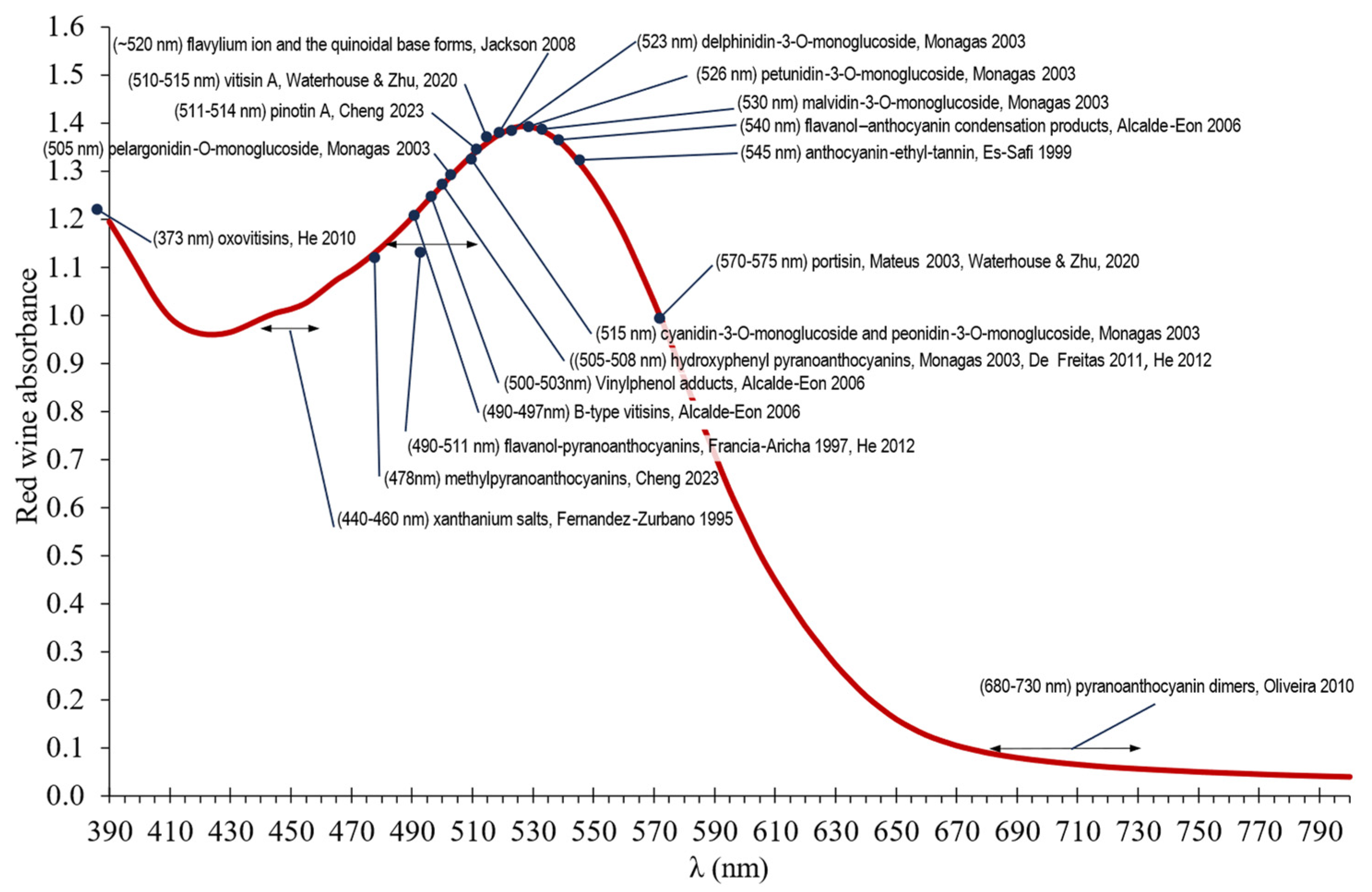 Molecules 29 00231 g001