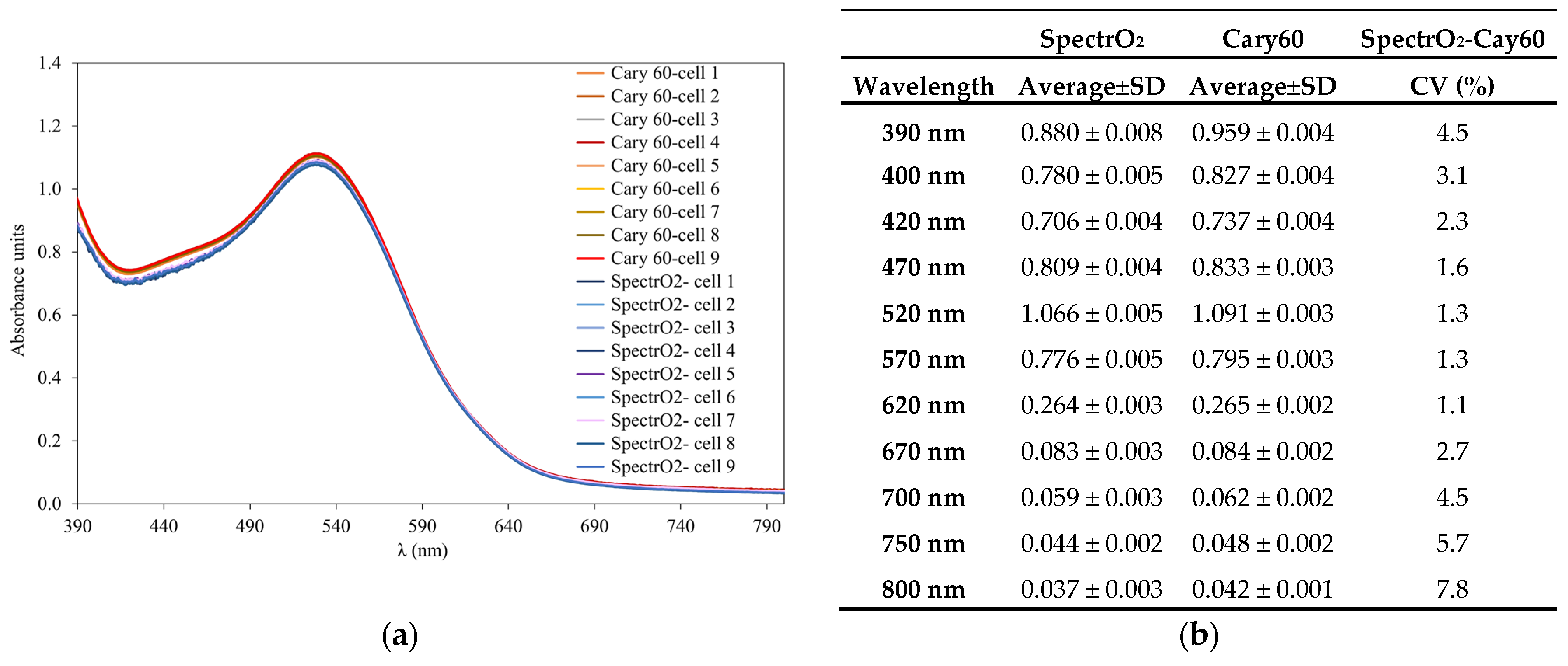 Molecules 29 00231 g003