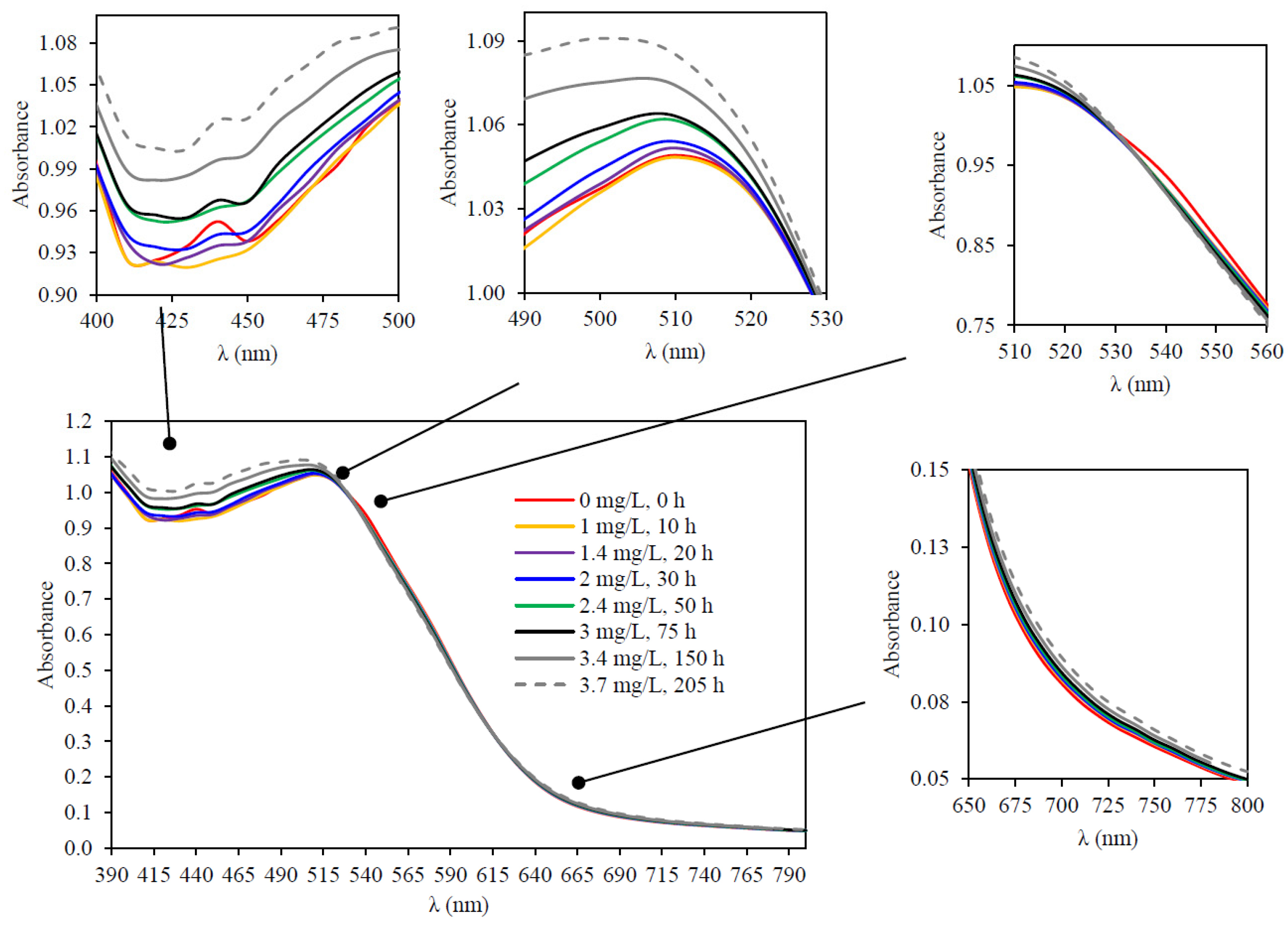 Molecules 29 00231 g006