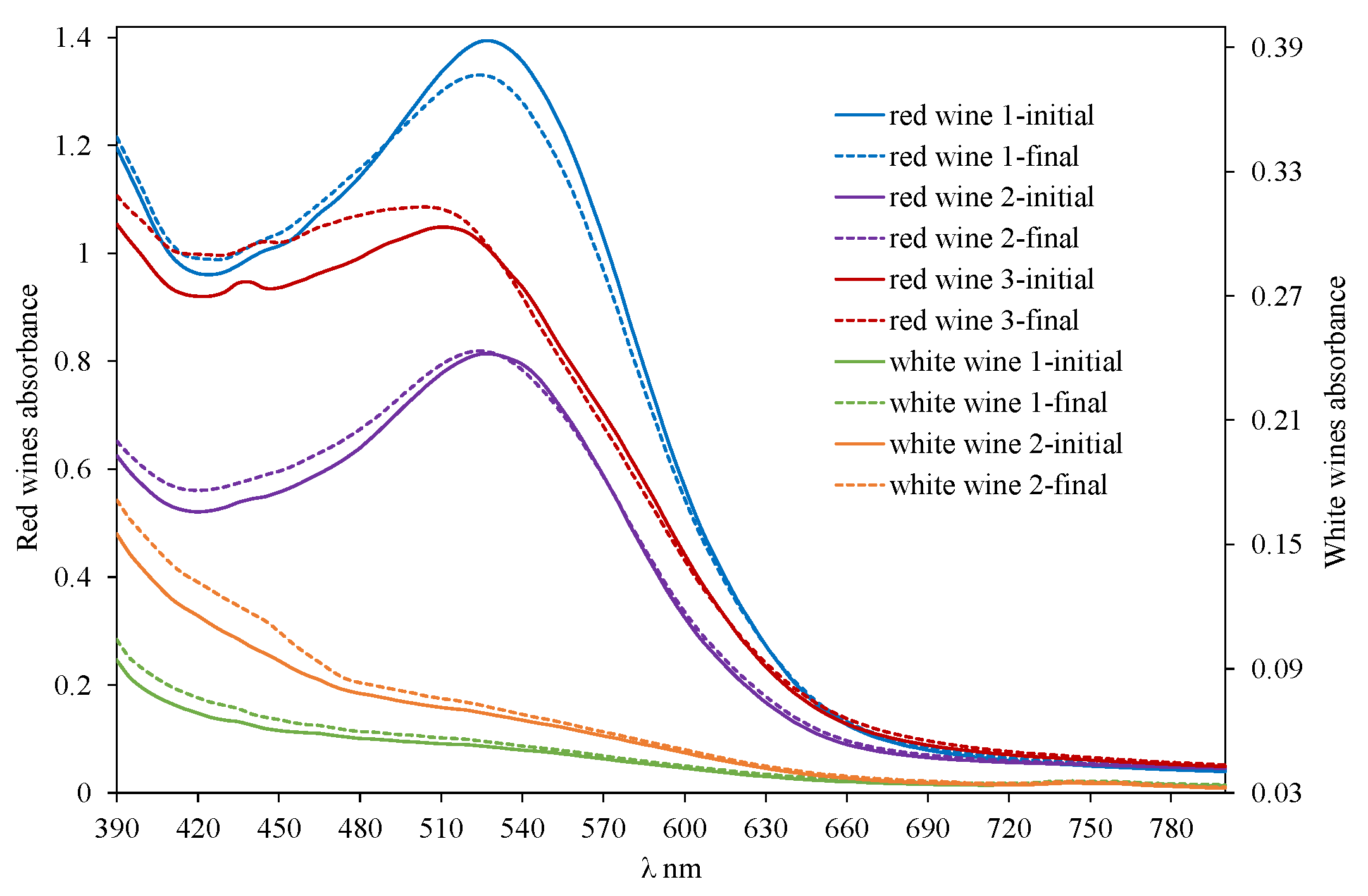 Molecules 29 00231 g007