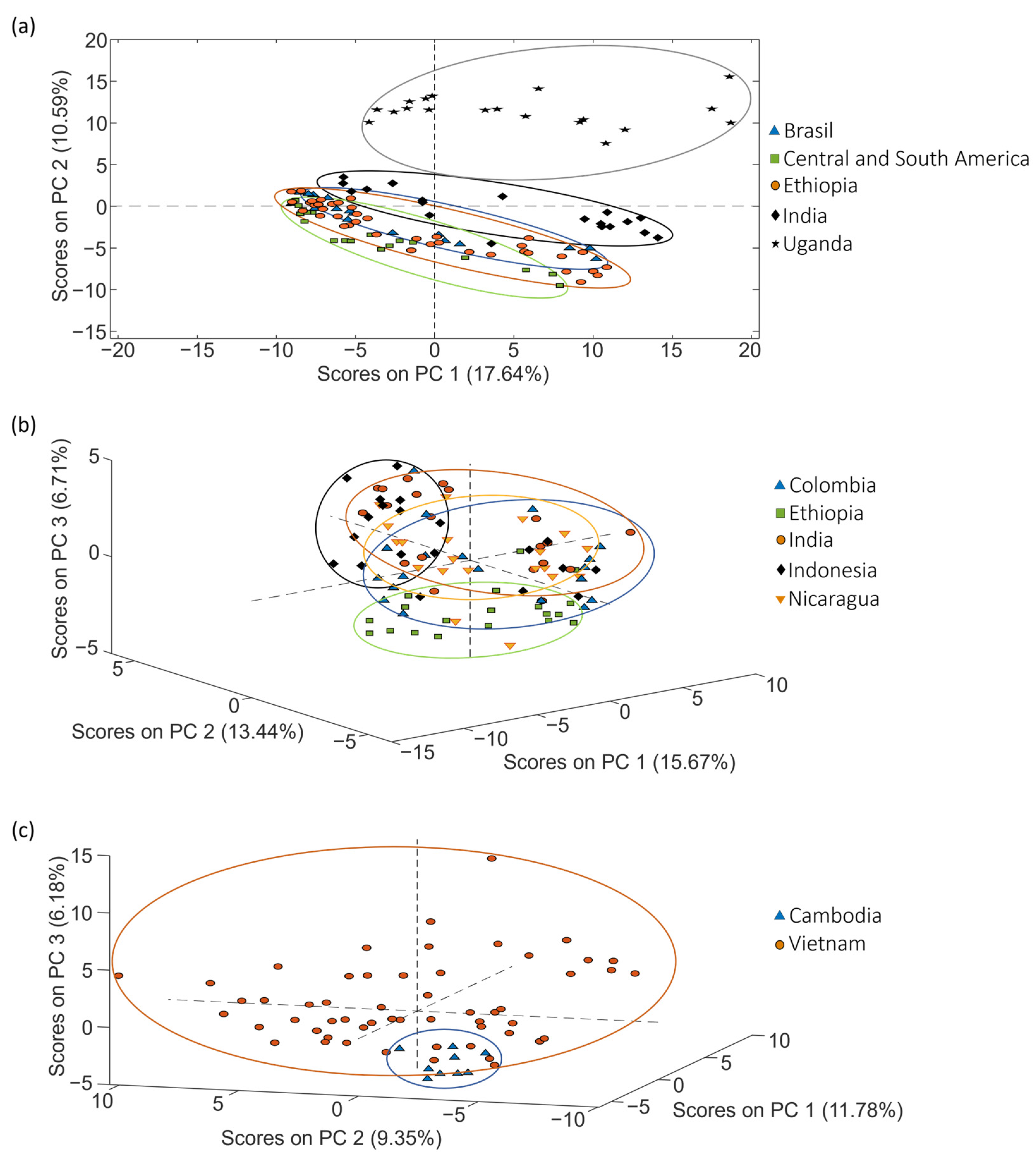 Molecules 29 00232 g005