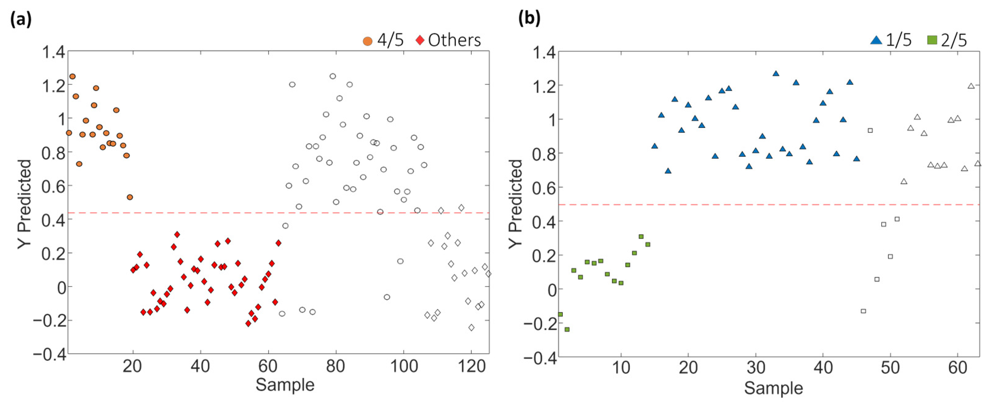 Molecules 29 00232 g010
