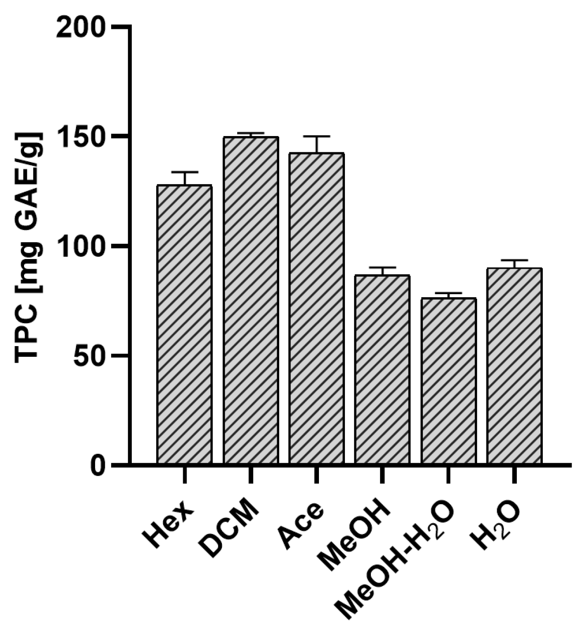 Molecules 29 00233 g003