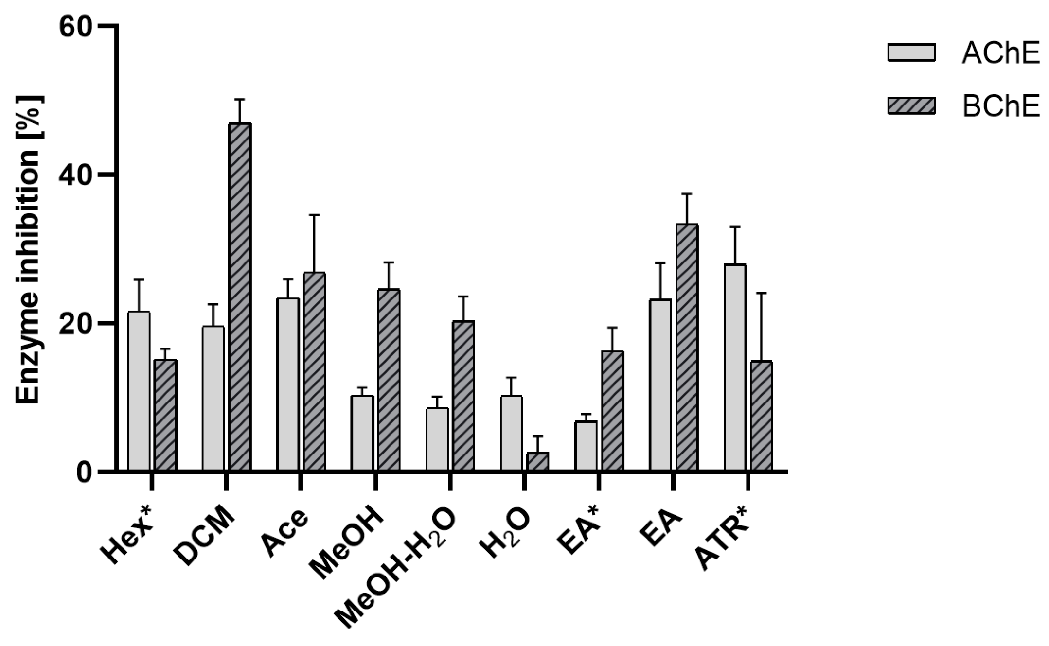 Molecules 29 00233 g005