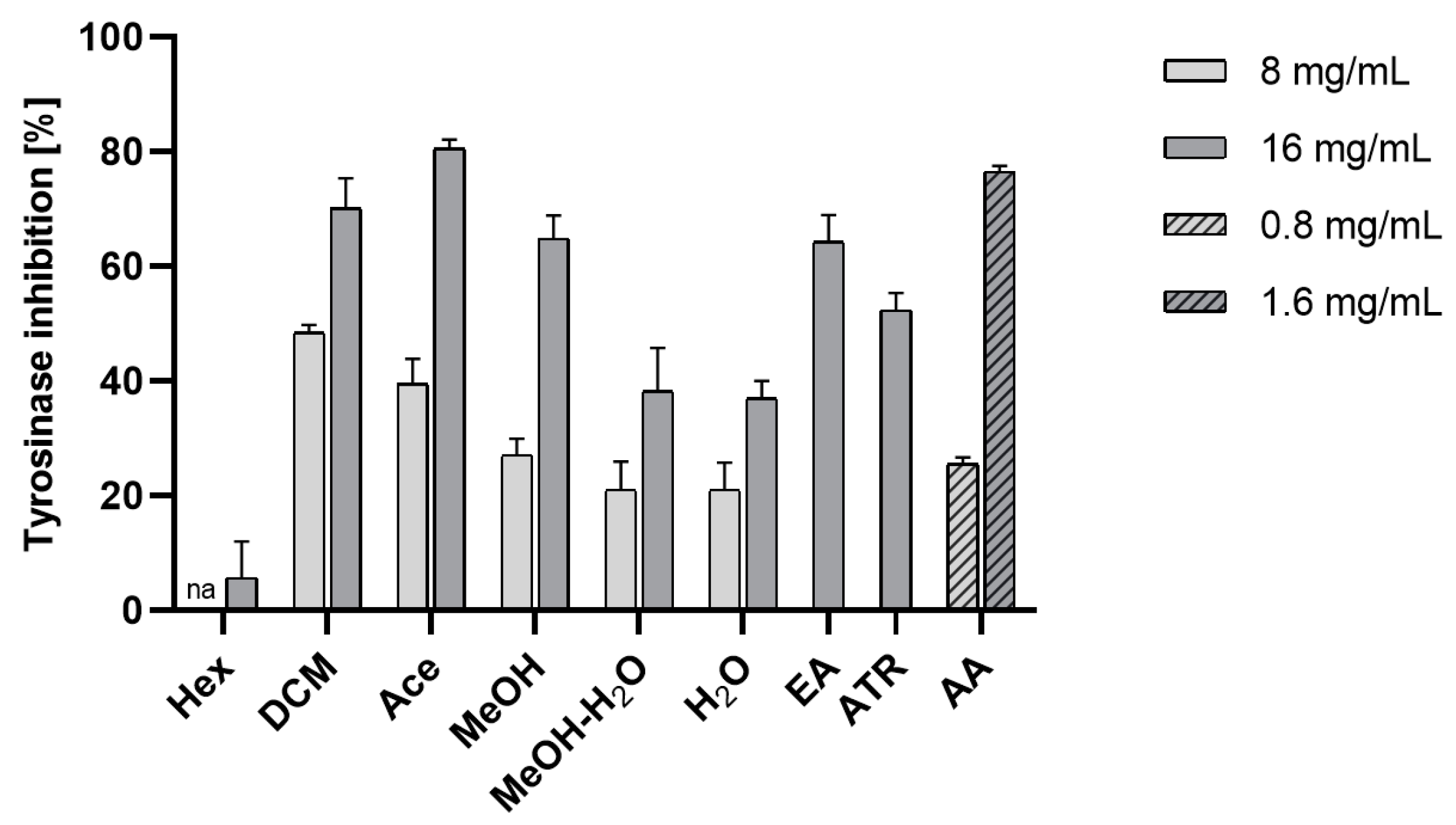 Molecules 29 00233 g006