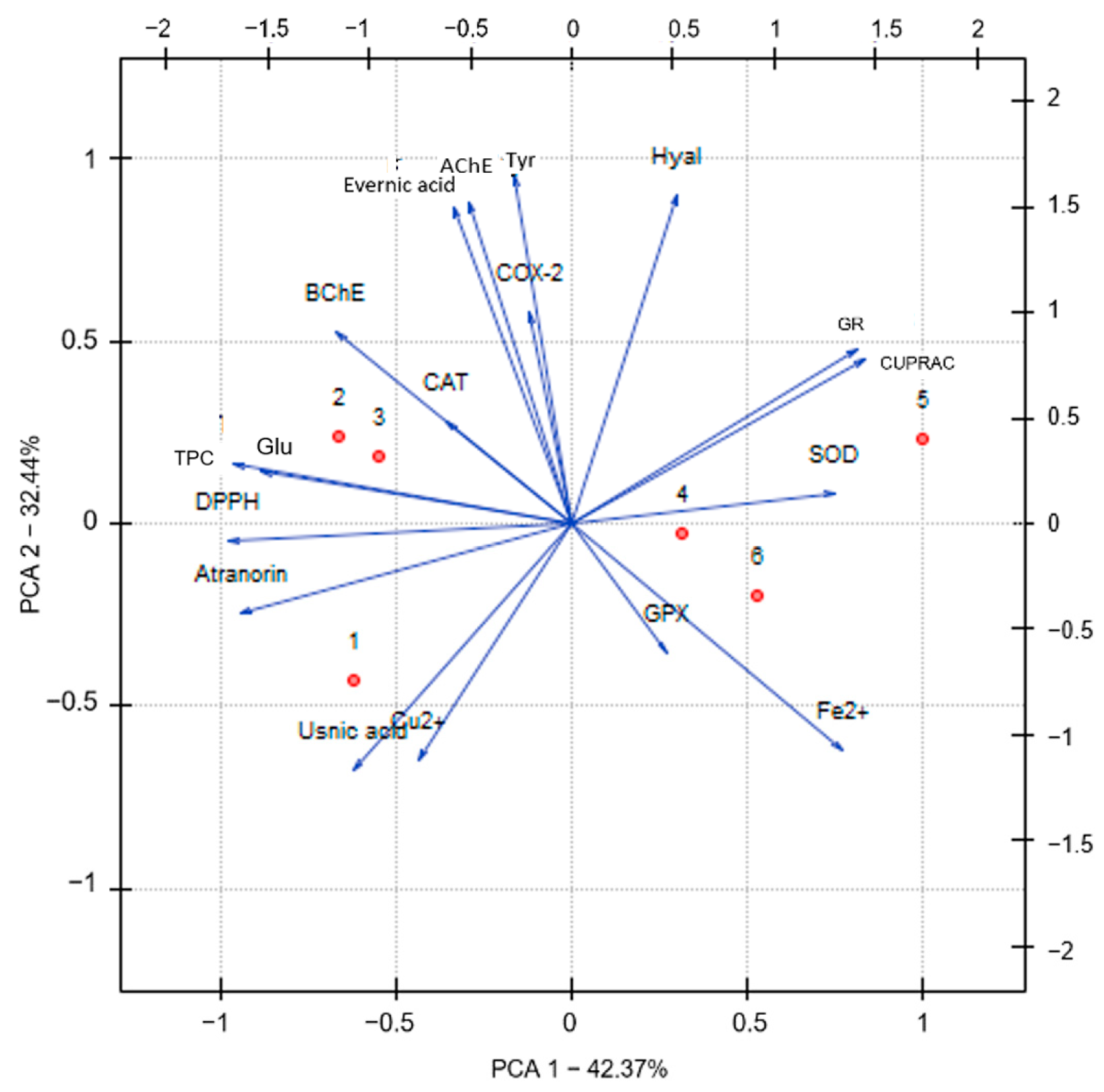 Molecules 29 00233 g008