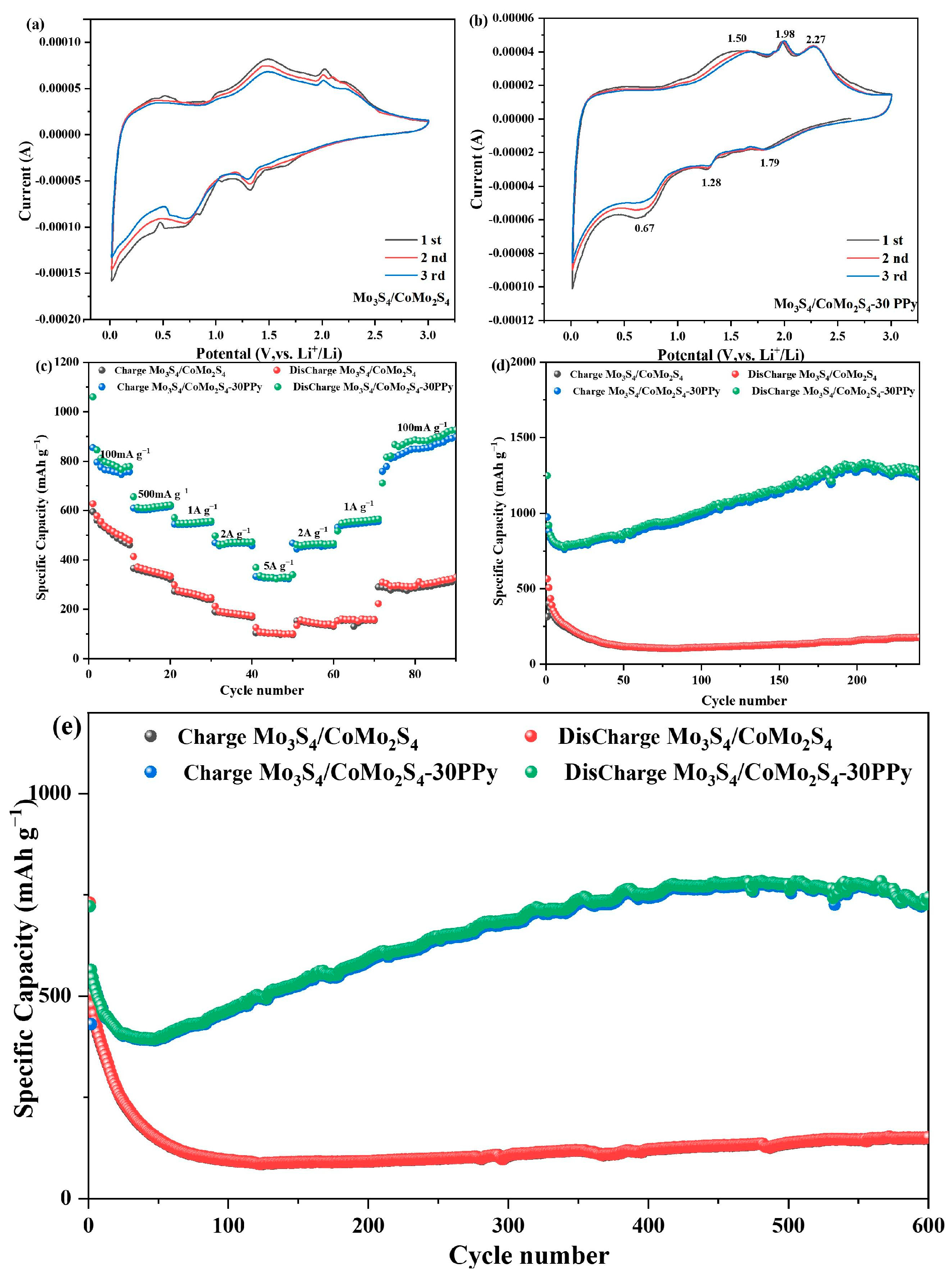 Molecules 29 00234 g004