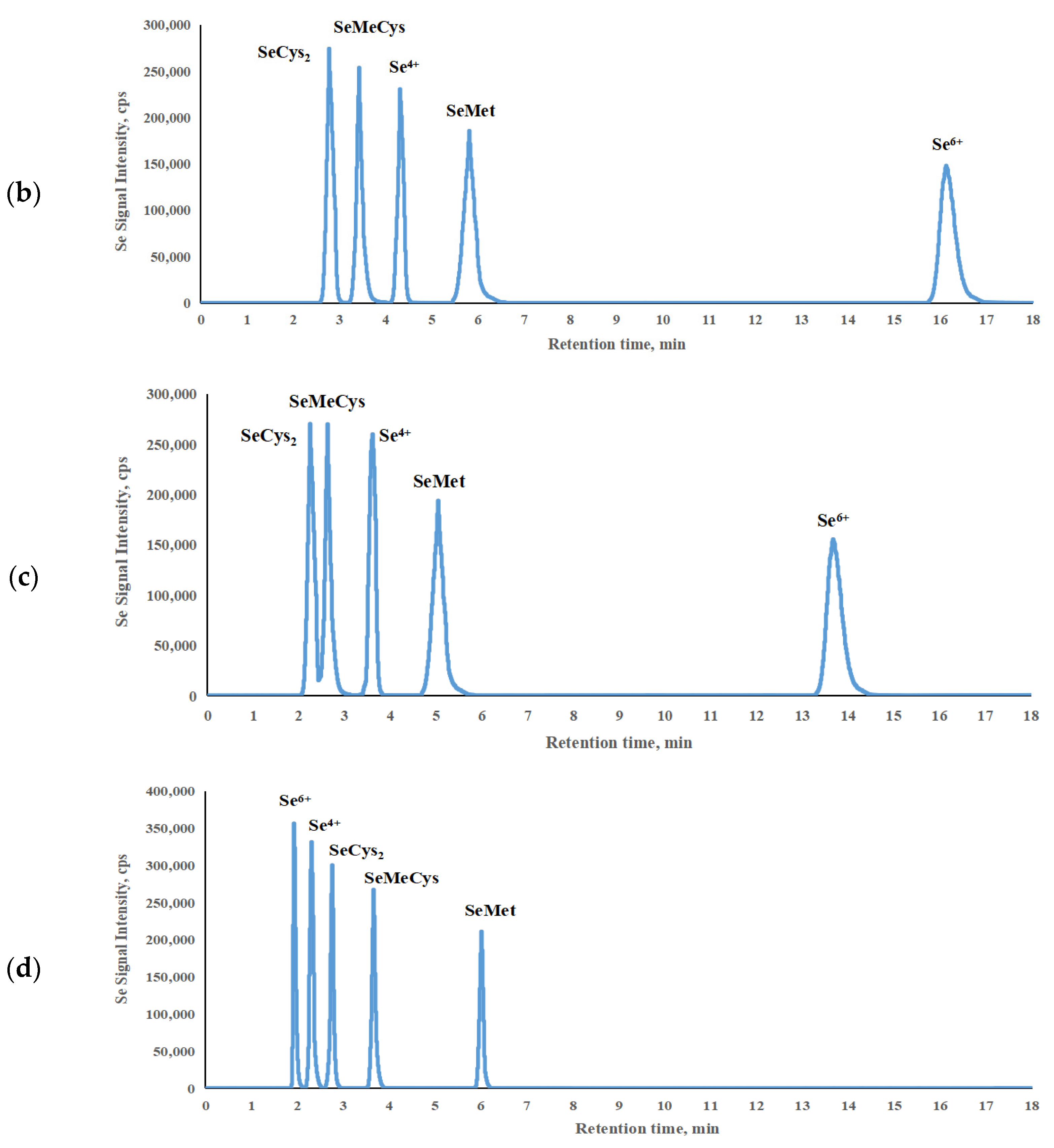 Molecules 29 00235 g001b