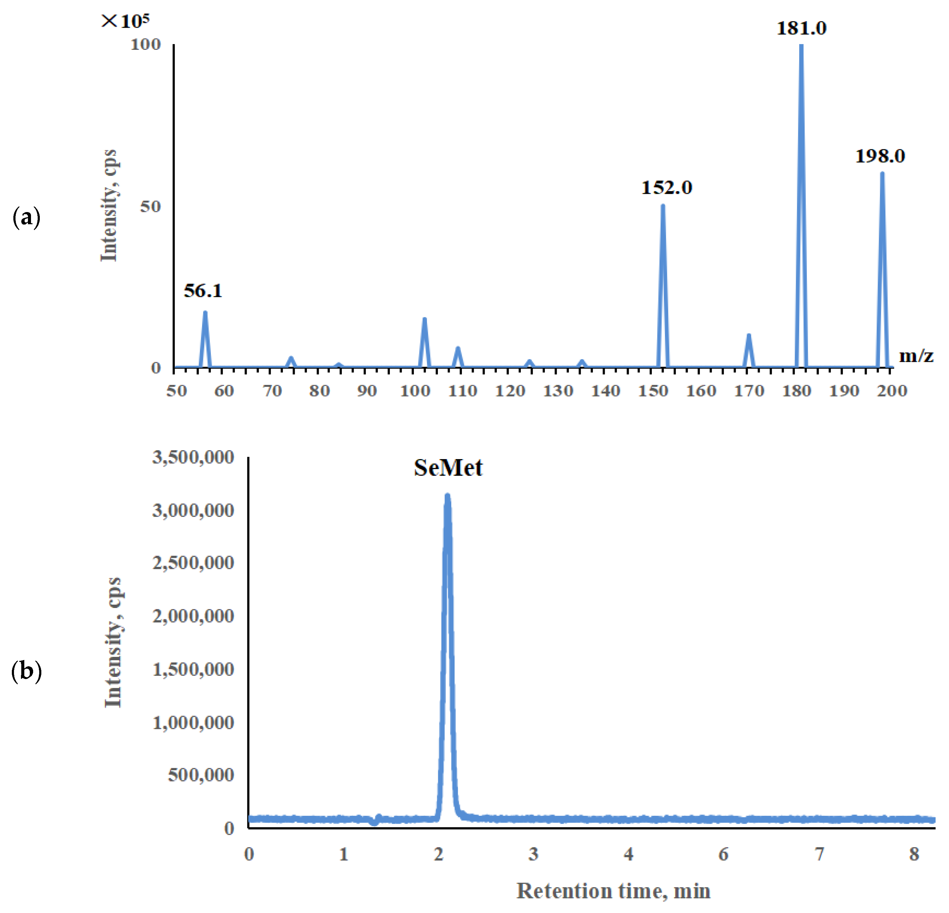 Molecules 29 00235 g002