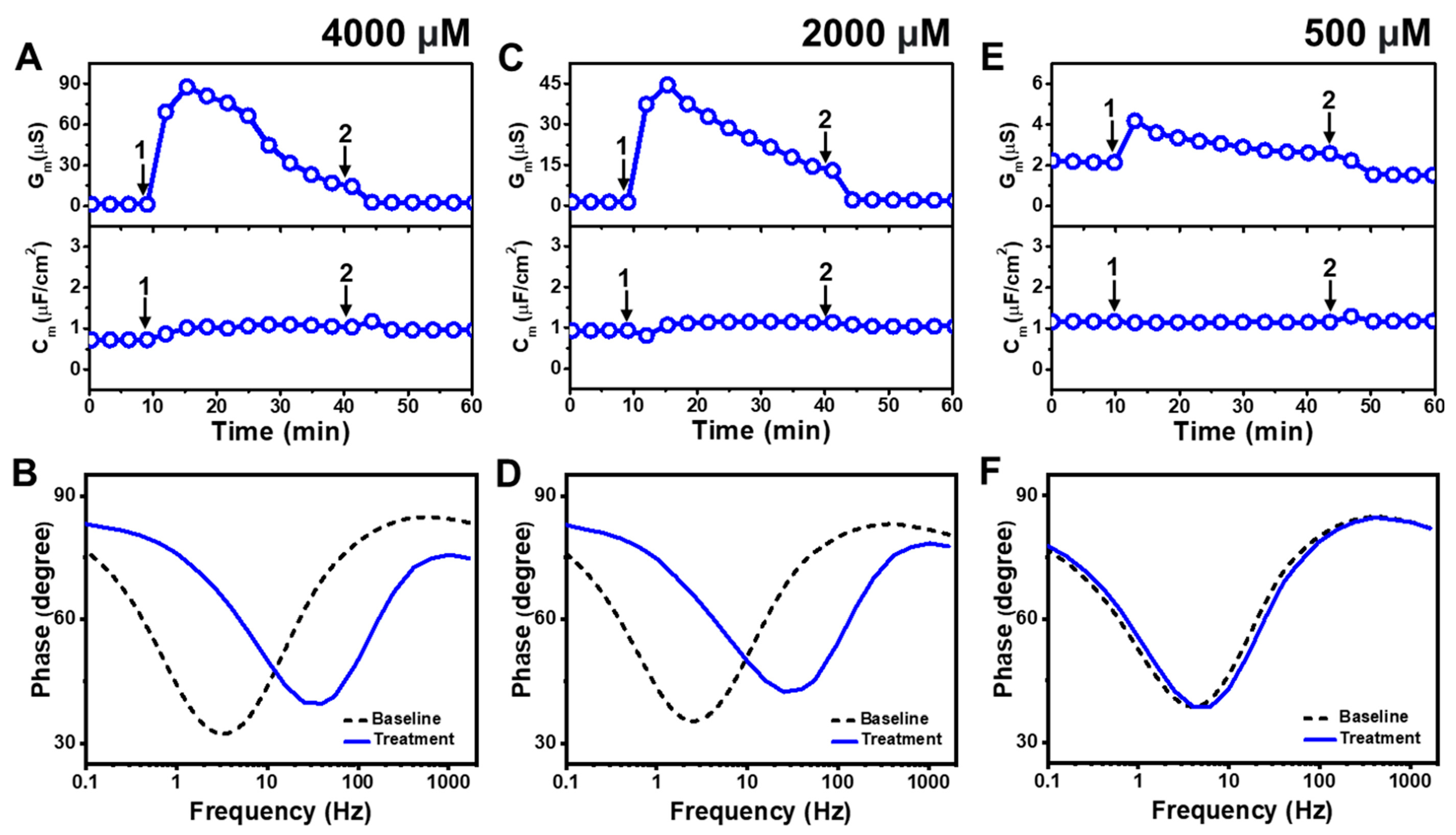 Molecules 29 00237 g003