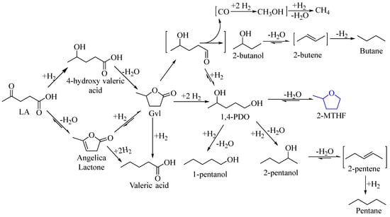 Molecules 29 00242 sch004