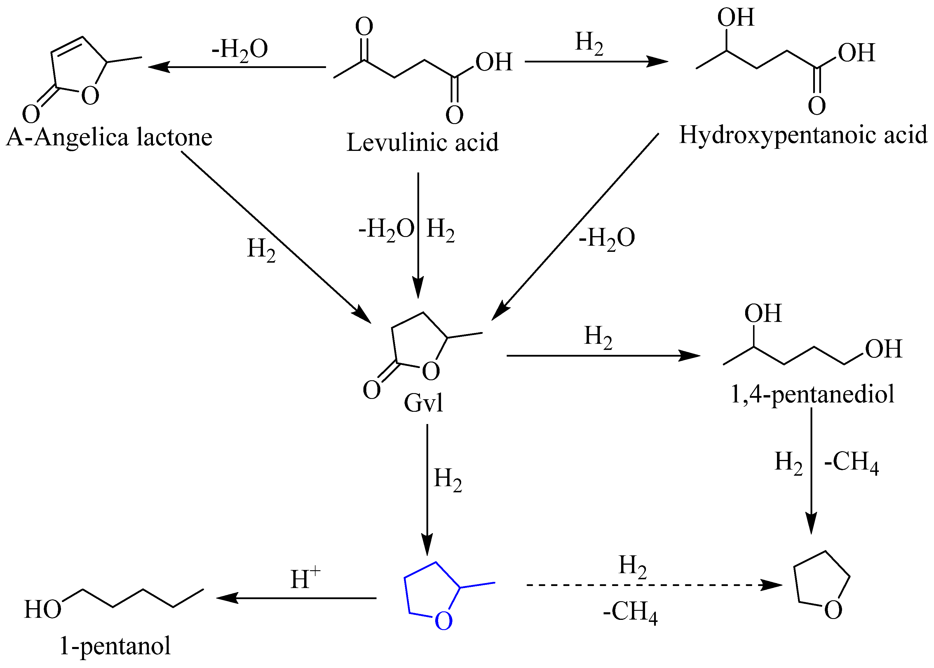 Molecules 29 00242 sch007