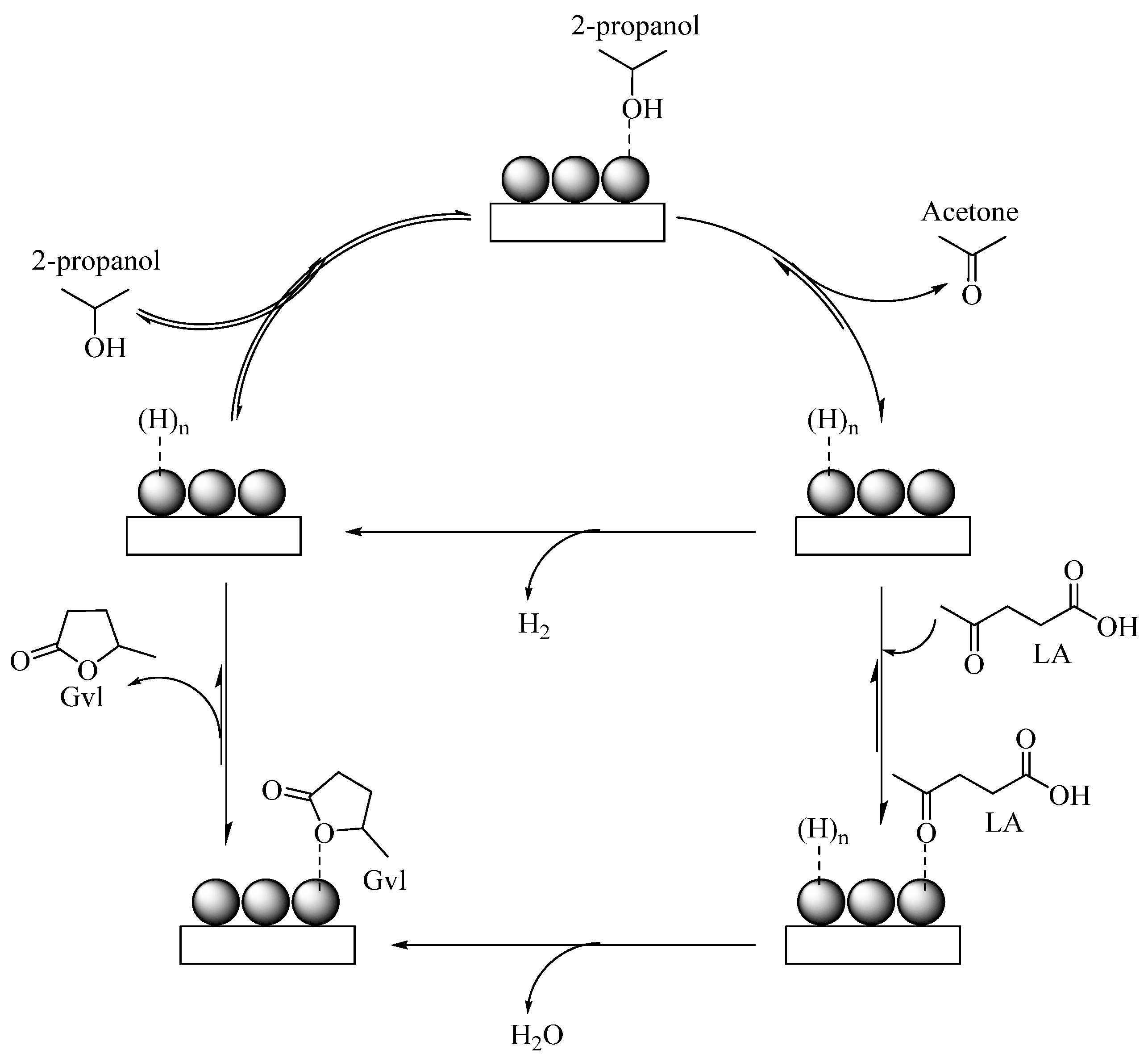 Molecules 29 00242 sch008