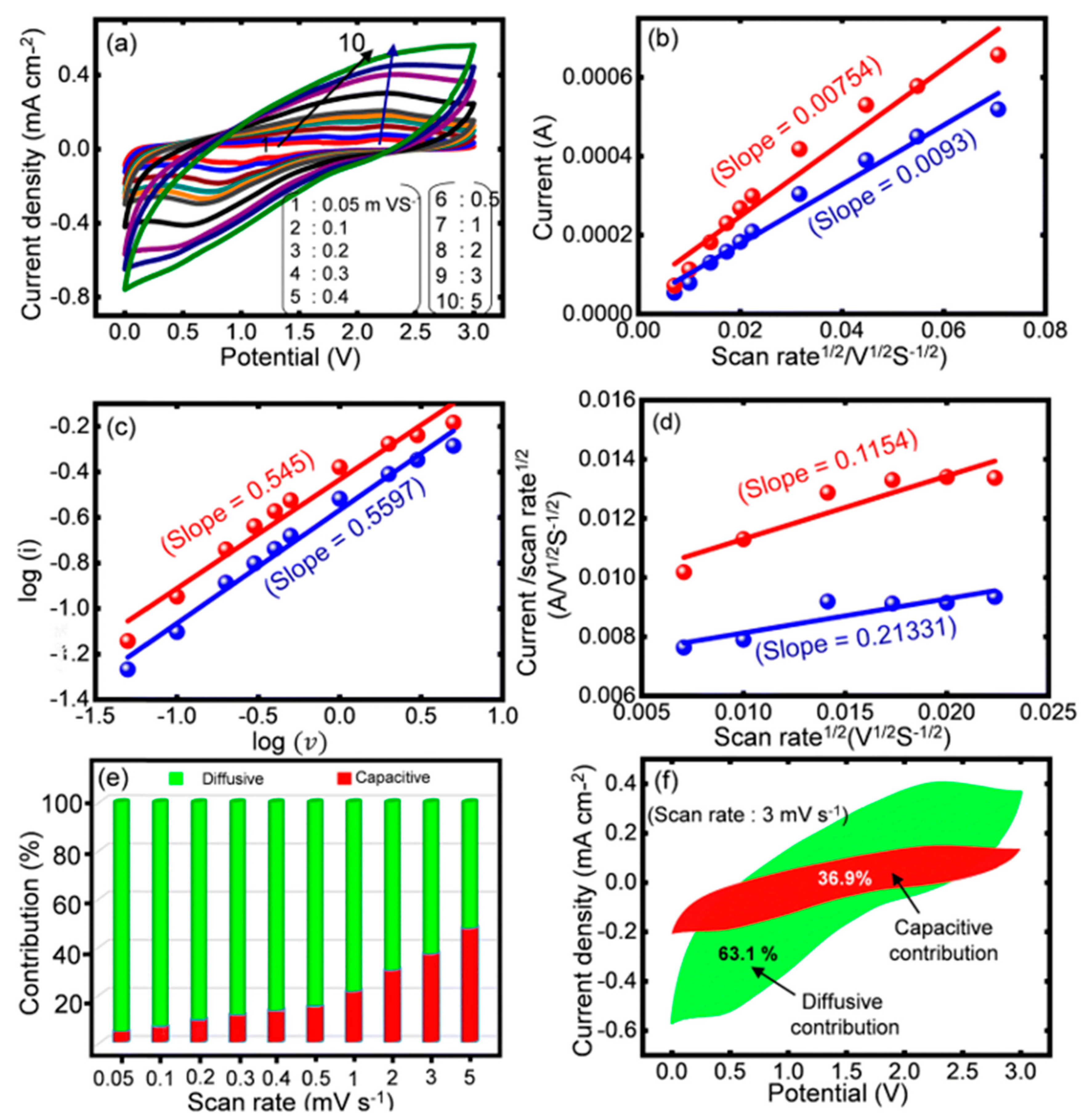 Molecules 29 00243 g005 Molecules 29 00243 g005