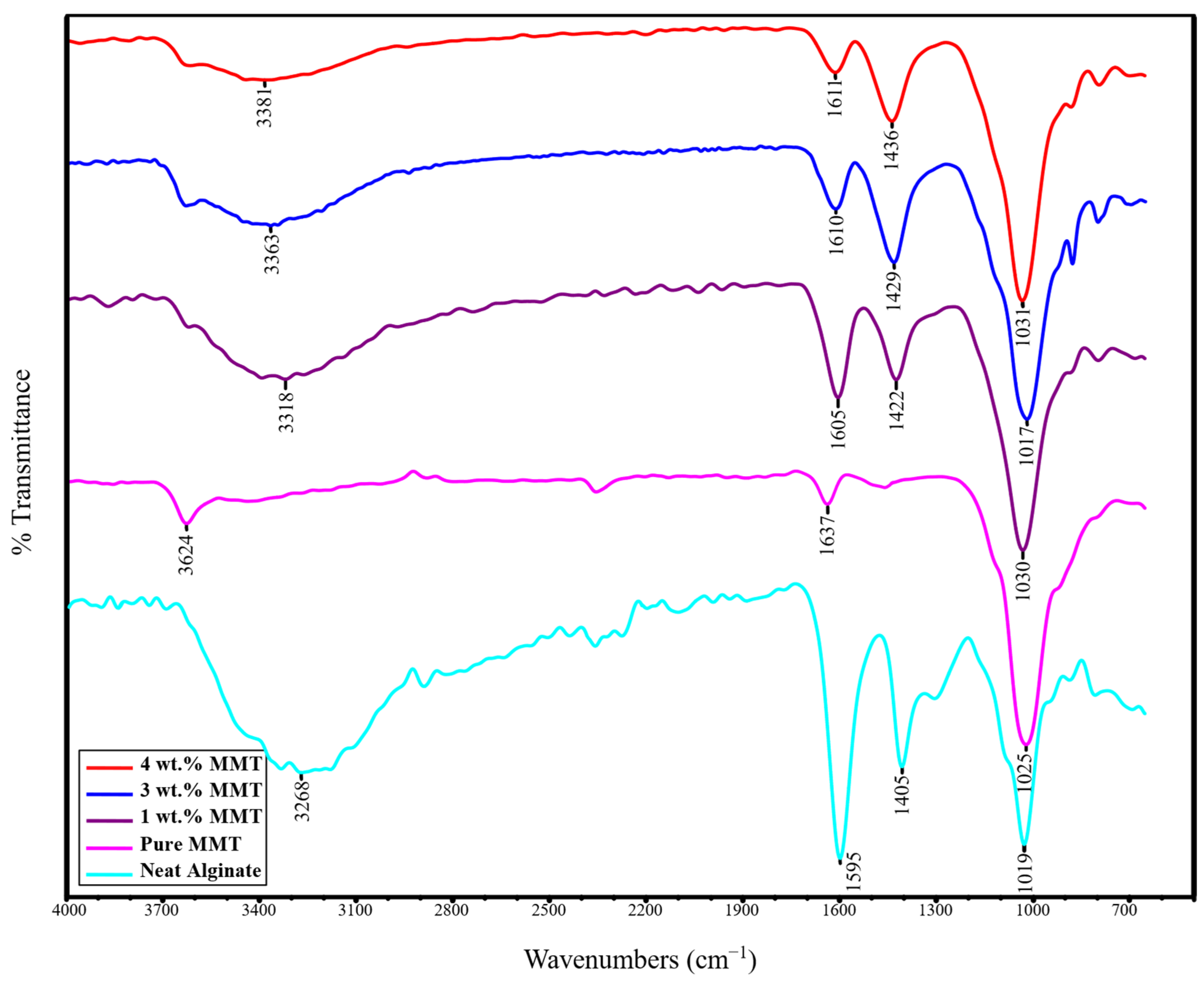 Molecules 29 00244 g002