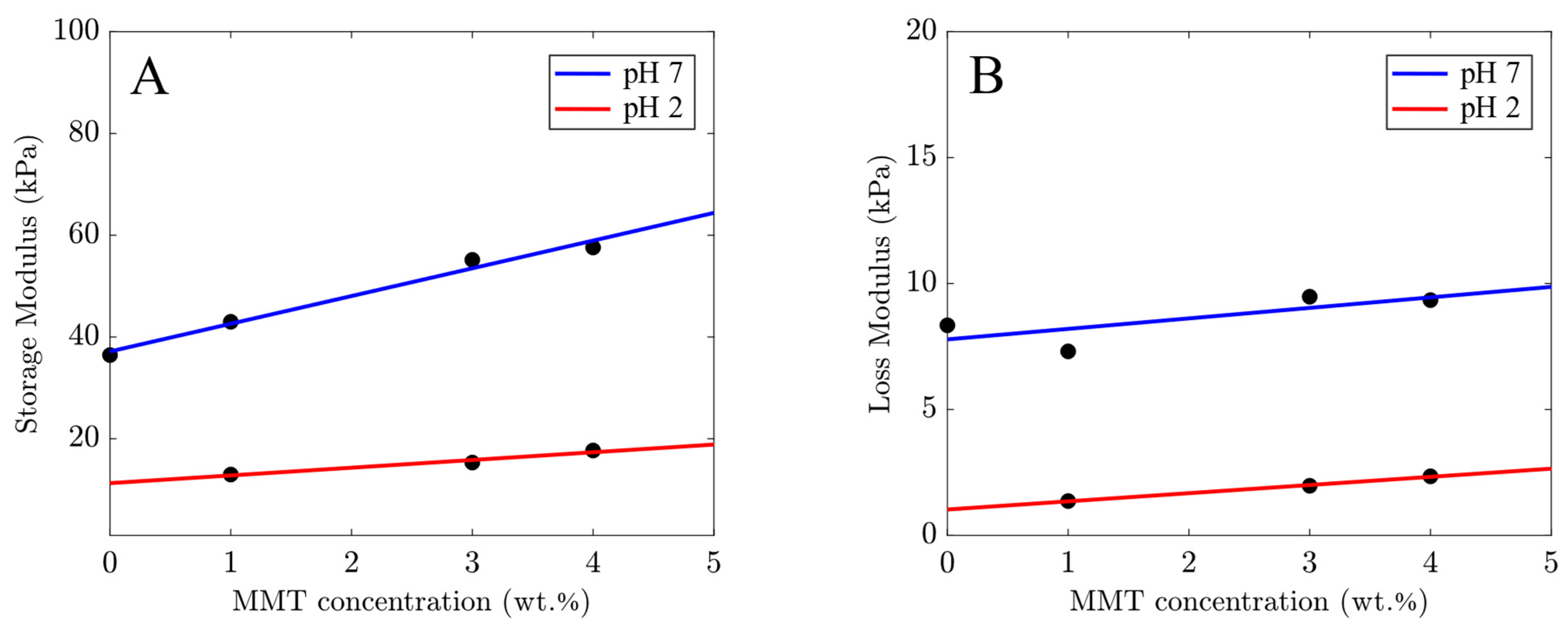 Molecules 29 00244 g005
