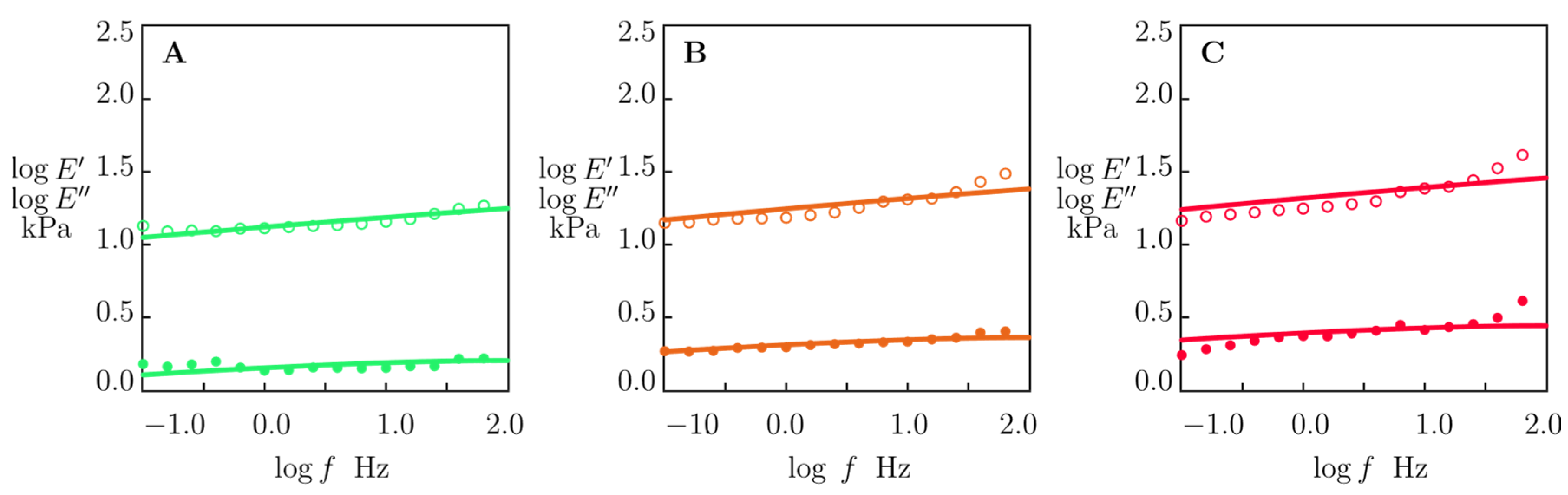 Molecules 29 00244 g008