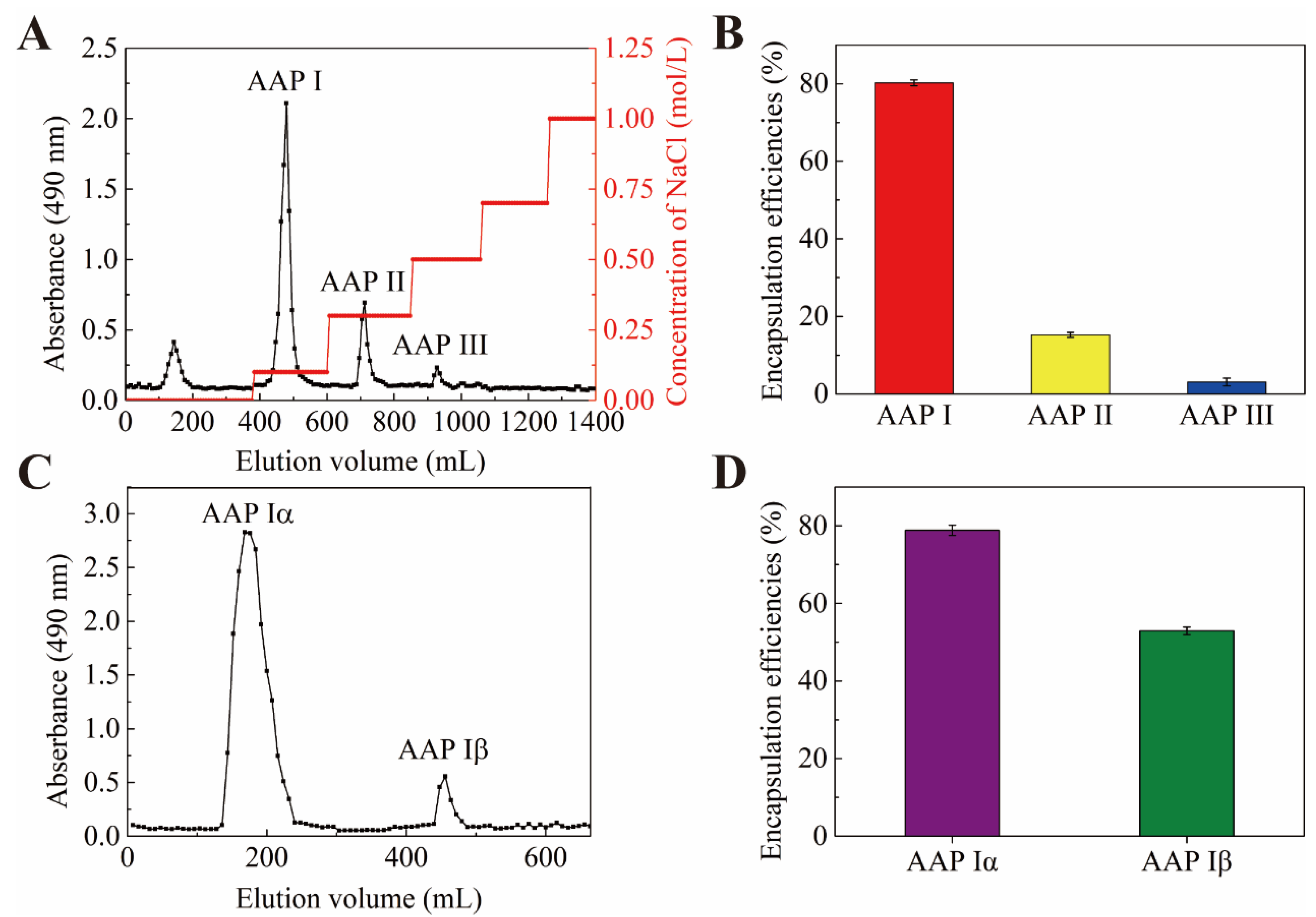 Molecules 29 00245 g001