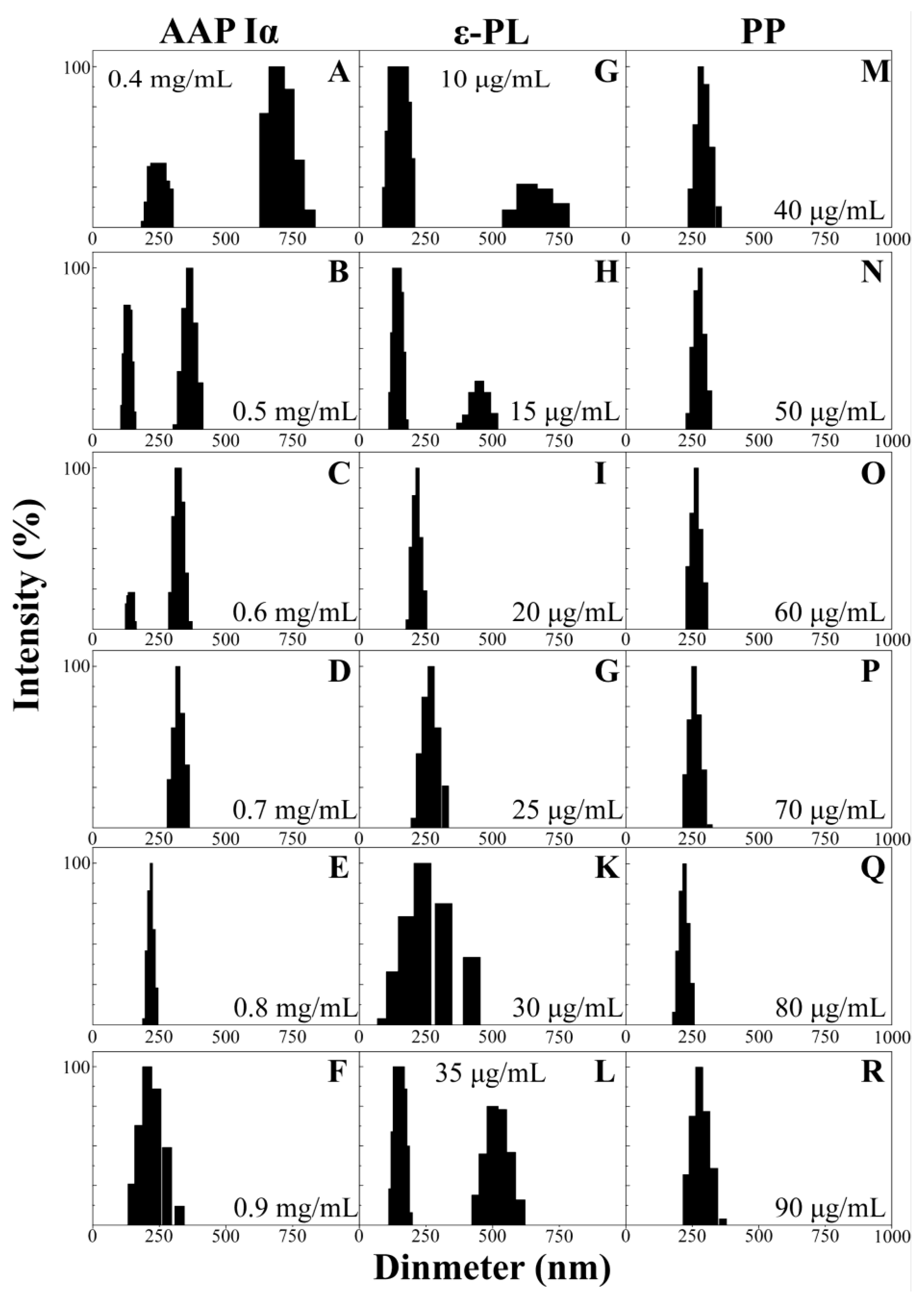 Molecules 29 00245 g003
