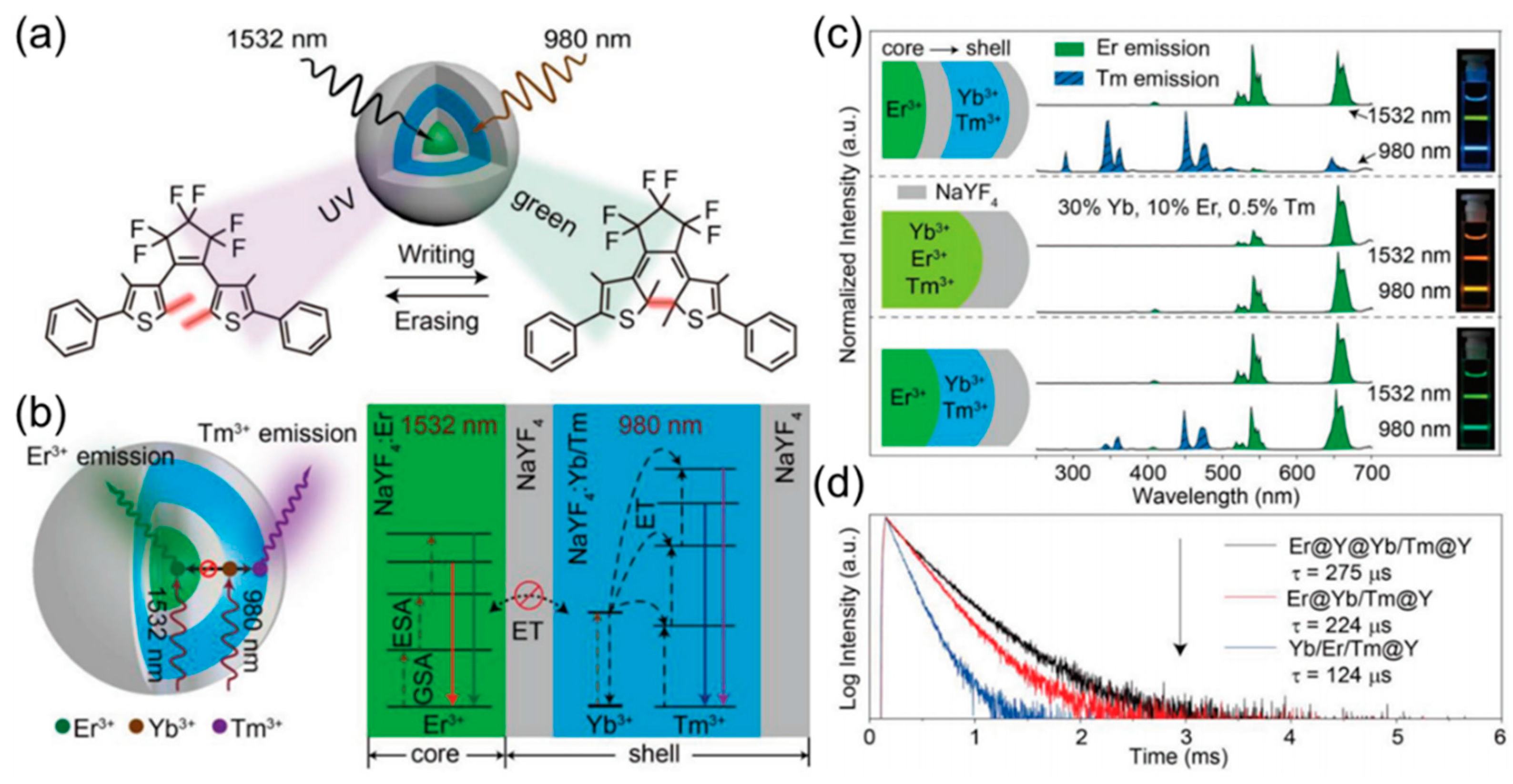 Molecules 29 00254 g008