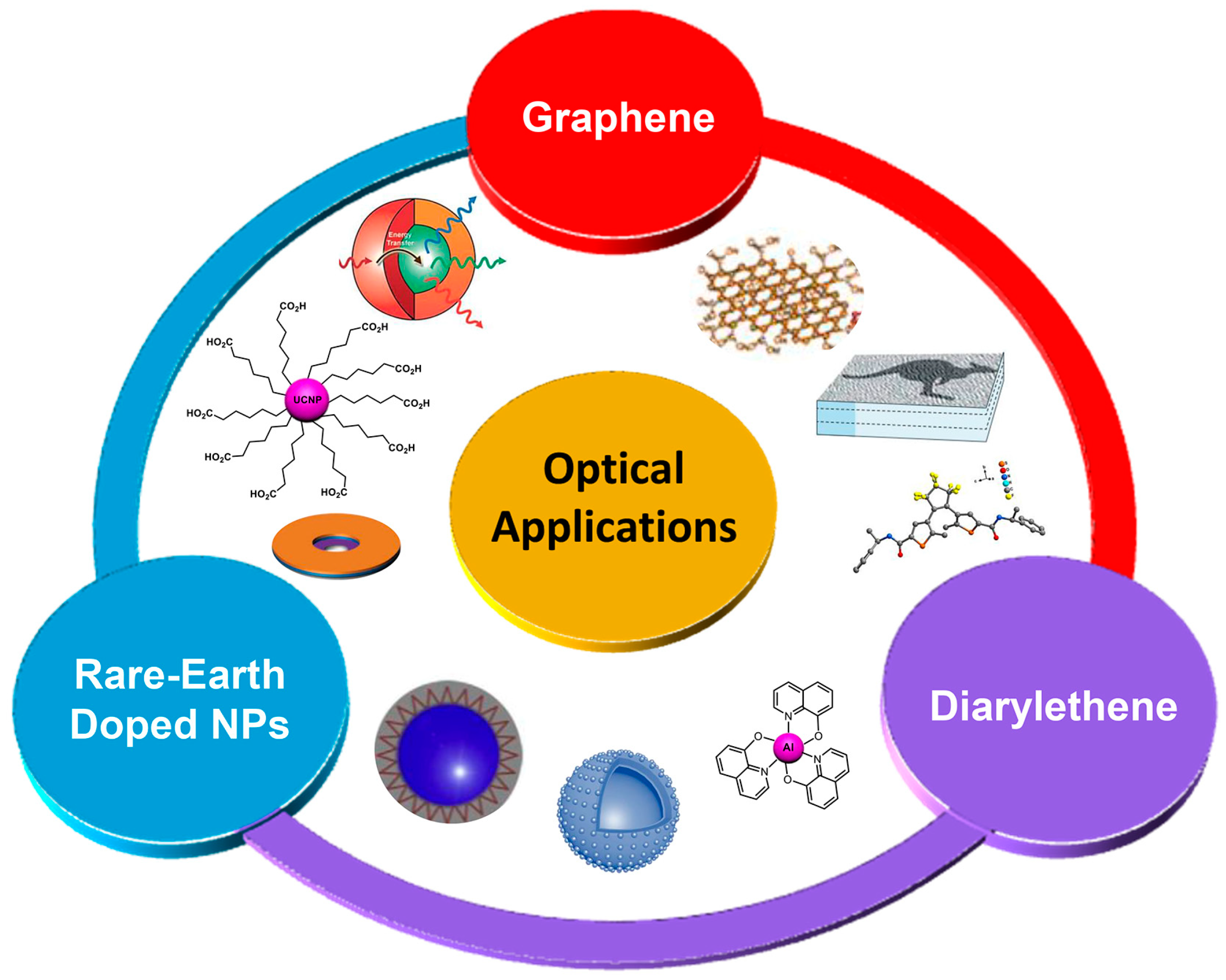 Molecules 29 00254 sch001