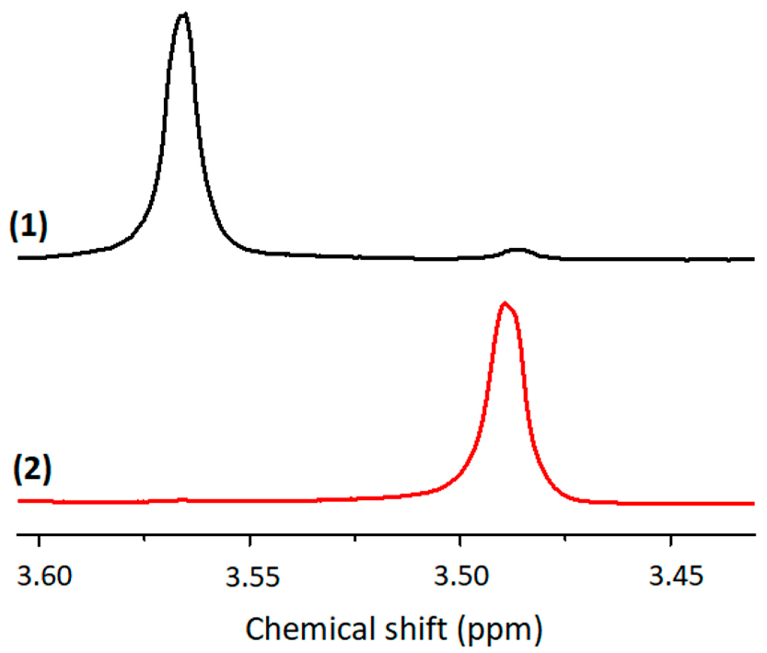 Molecules 29 00255 g005