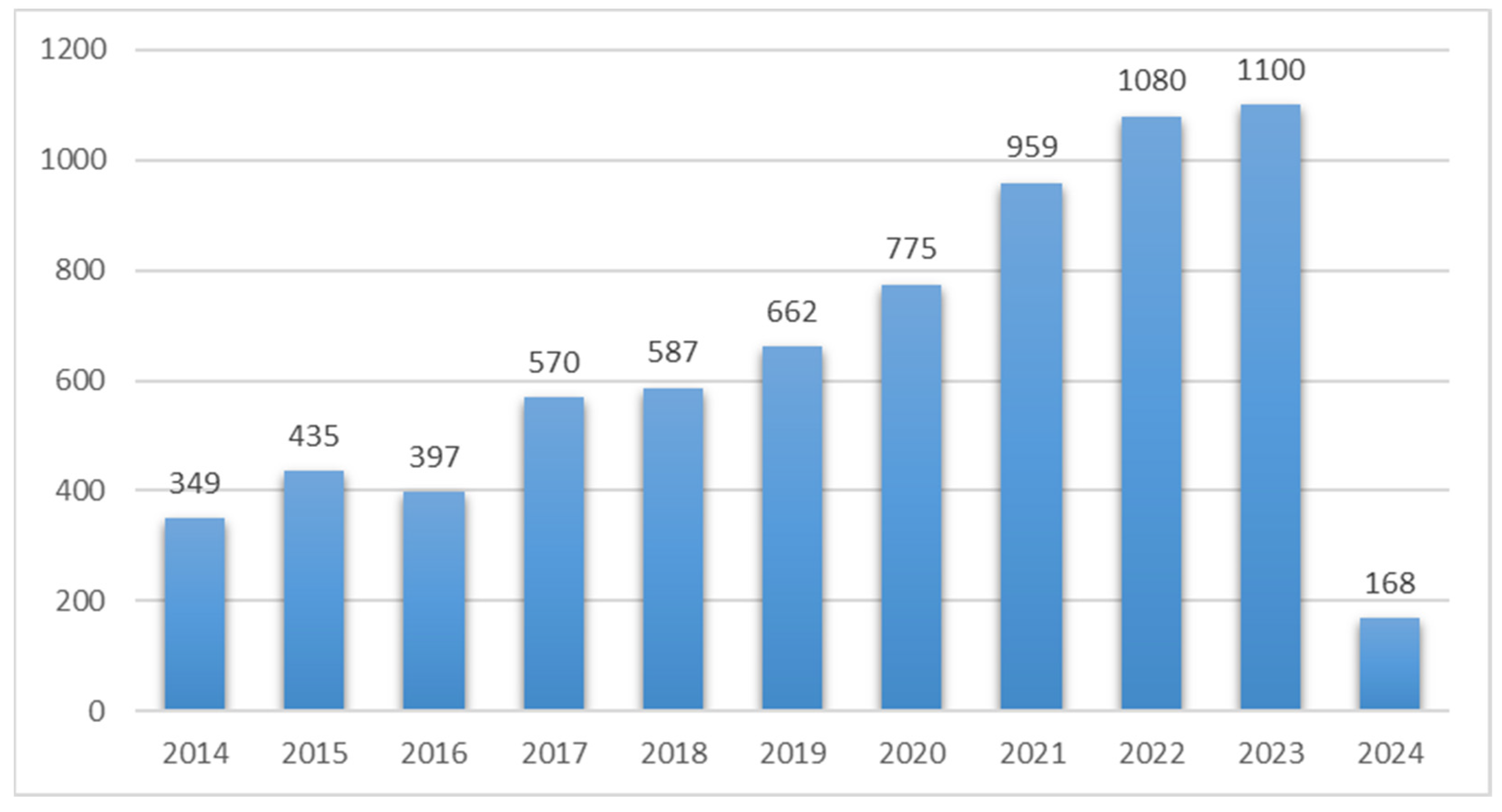 Molecules 29 00258 g001