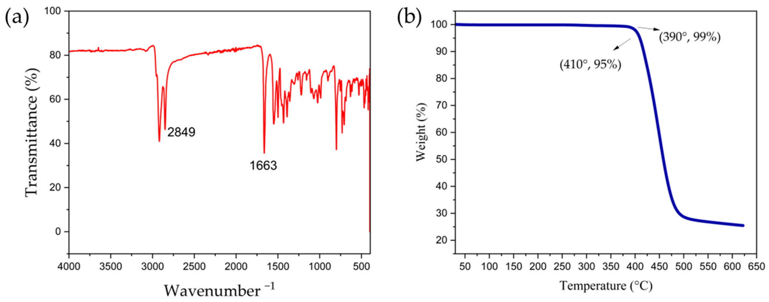 Molecules 29 00260 g002