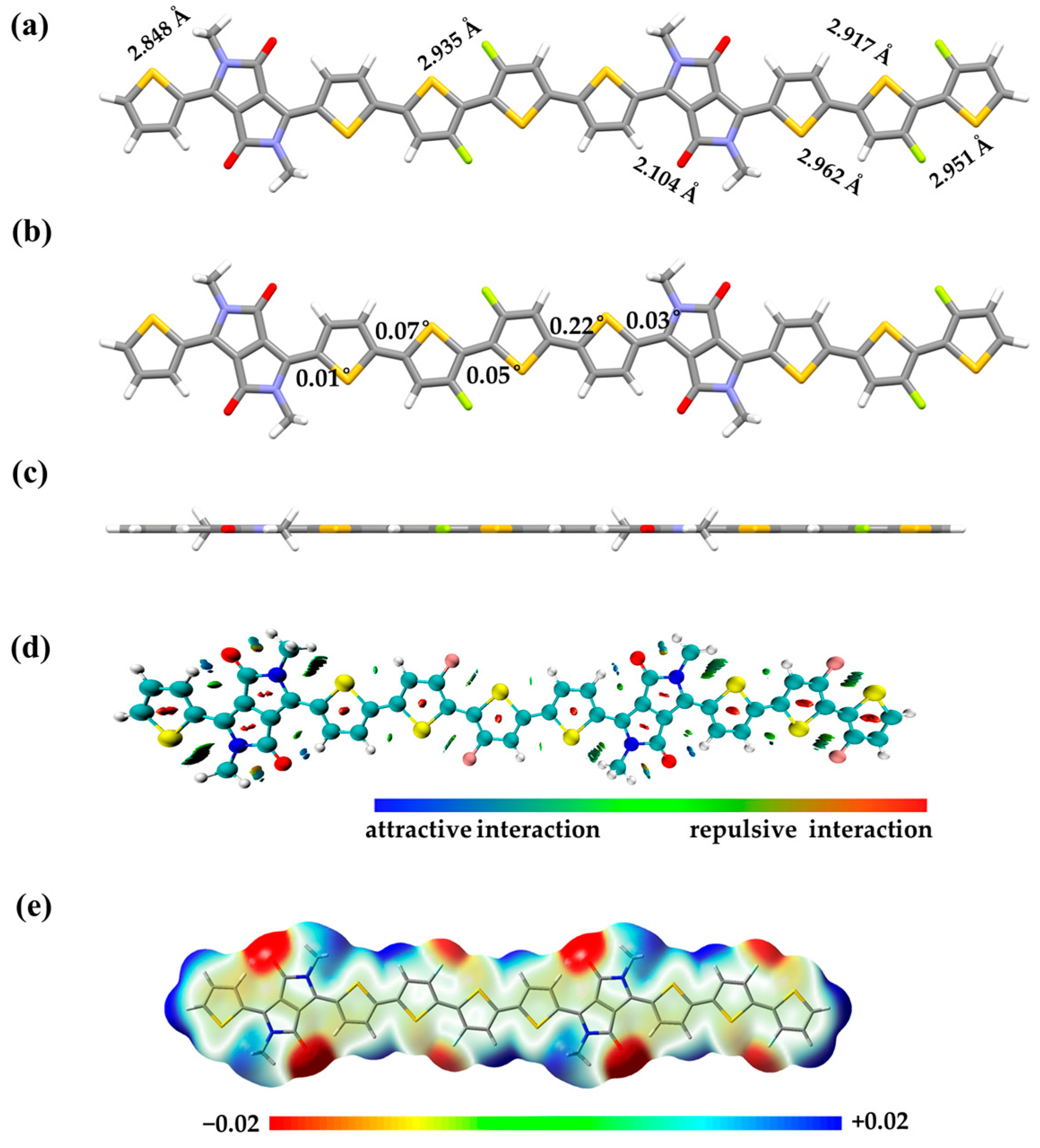 Molecules 29 00260 g003