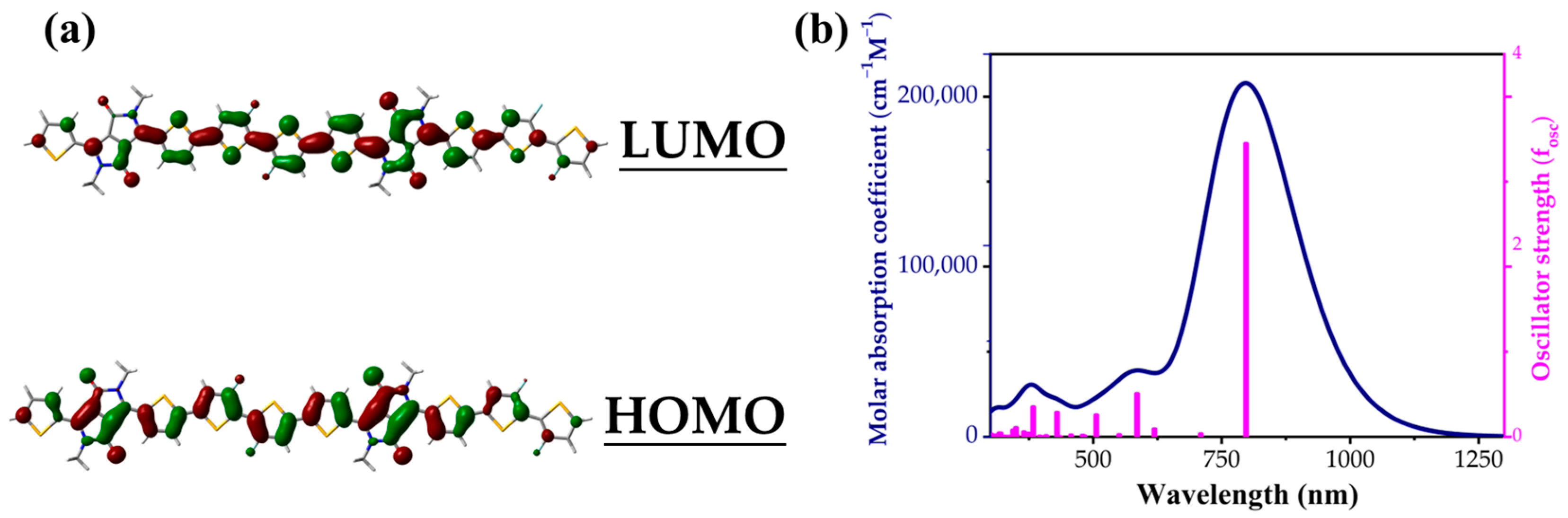 Molecules 29 00260 g004