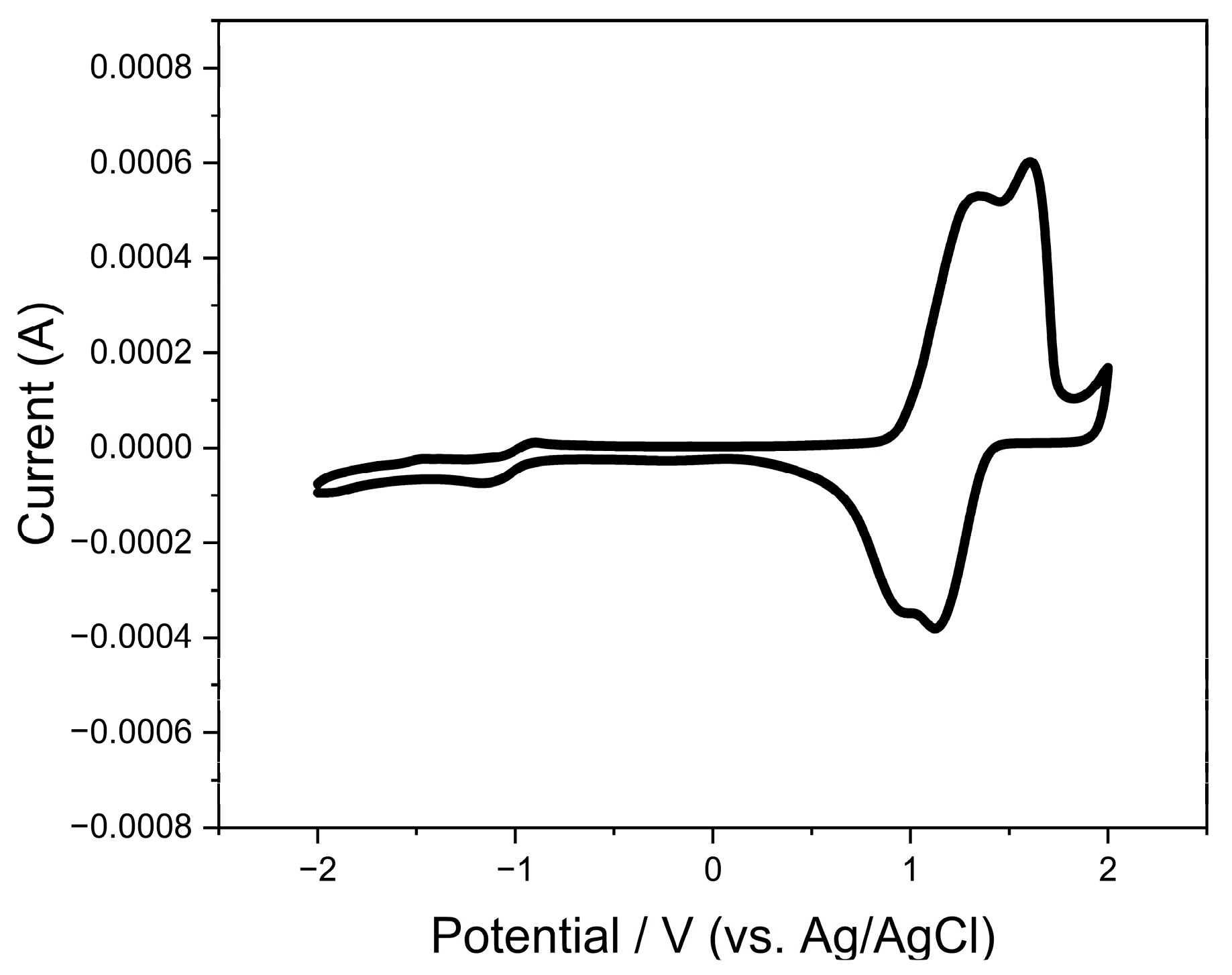 Molecules 29 00260 g005