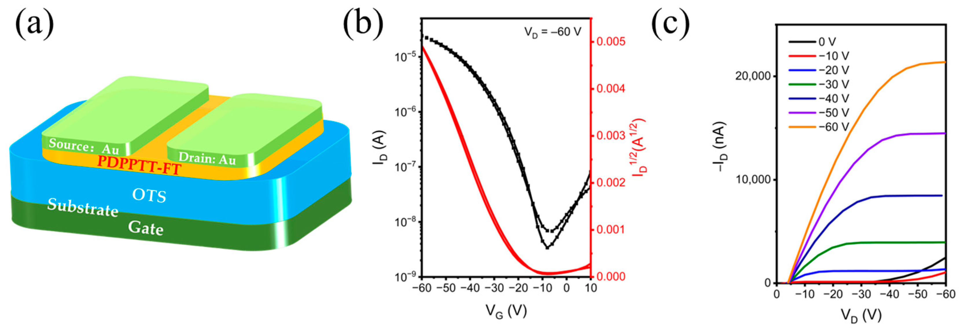Molecules 29 00260 g006
