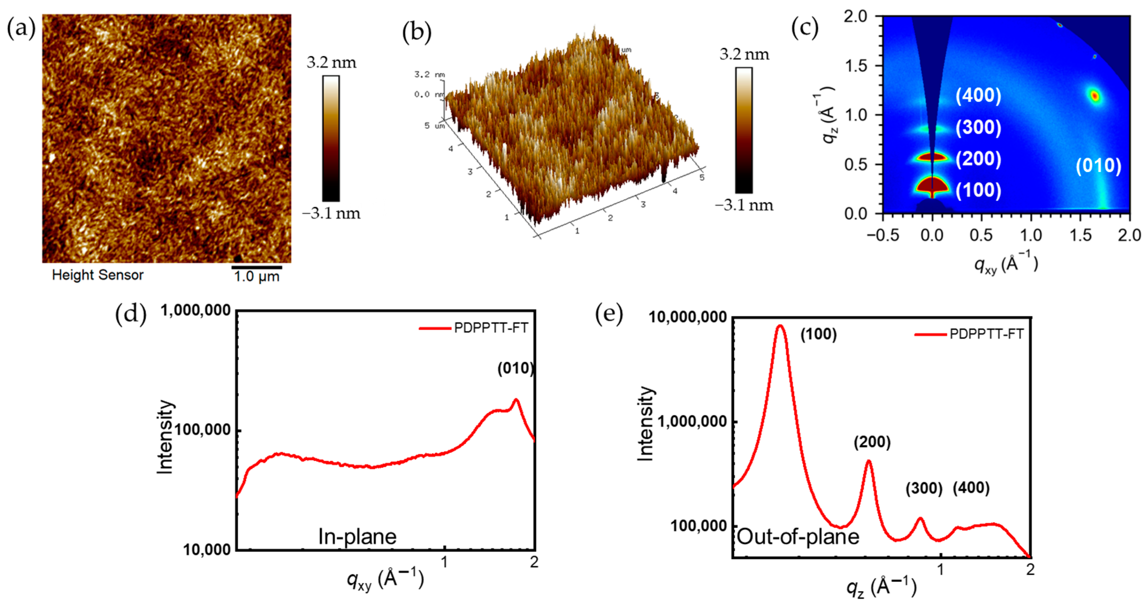 Molecules 29 00260 g007