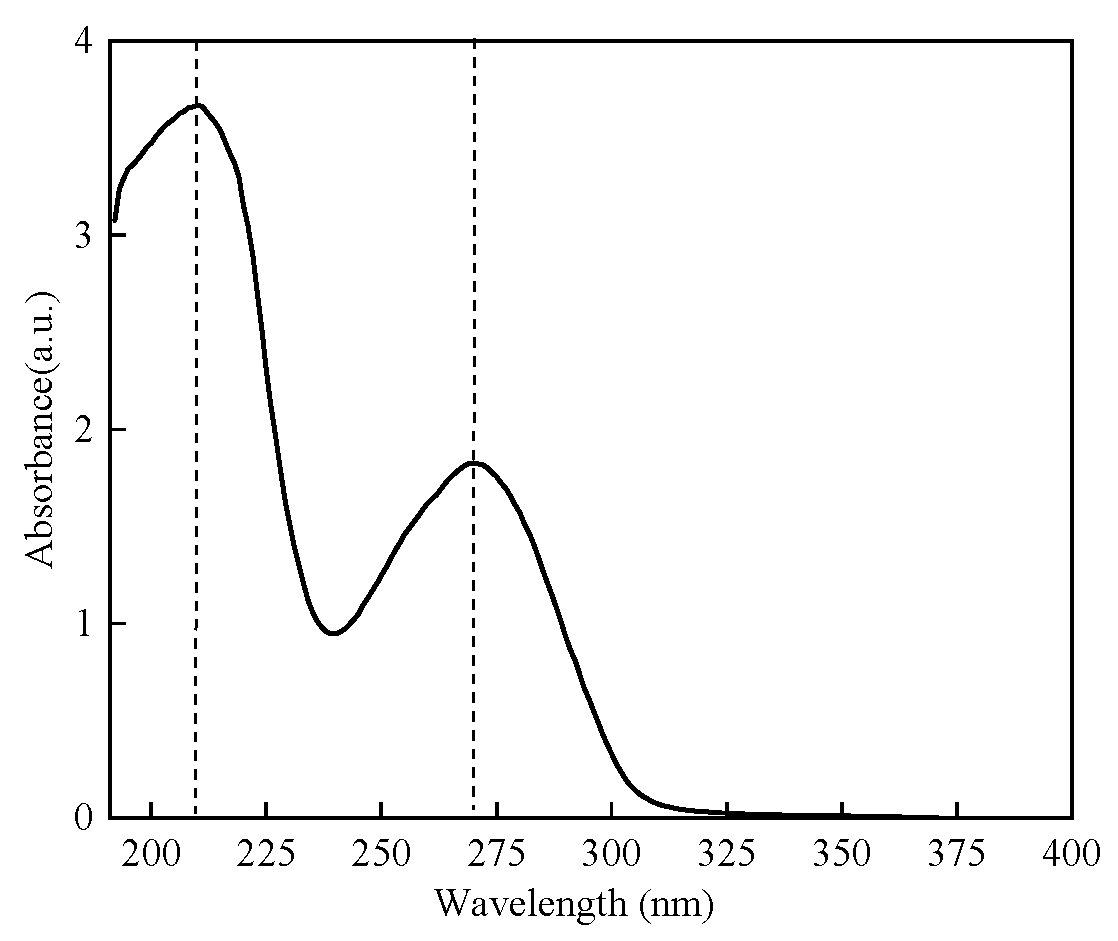 Molecules 29 00263 g001