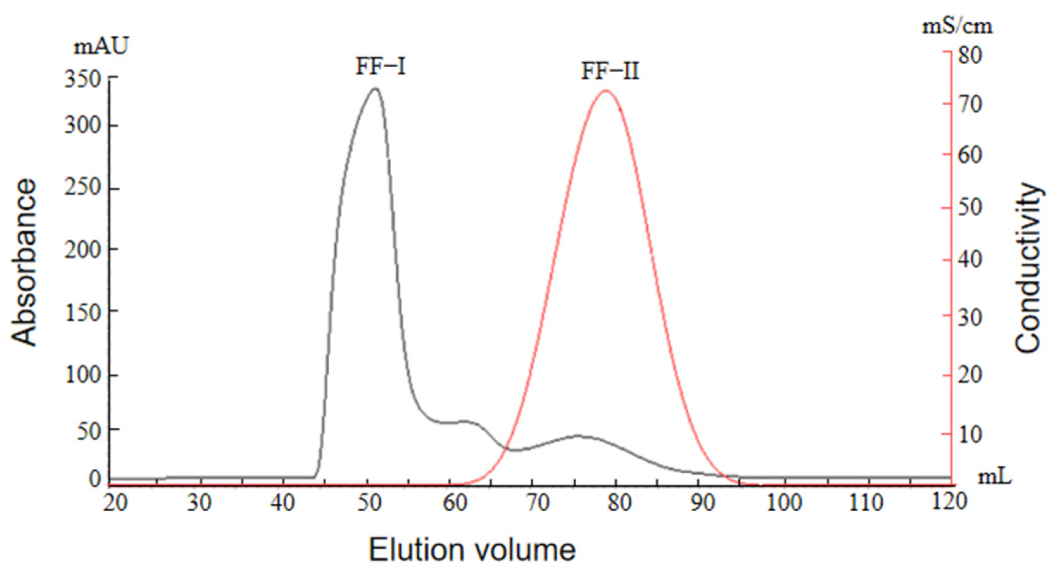 Molecules 29 00263 g004