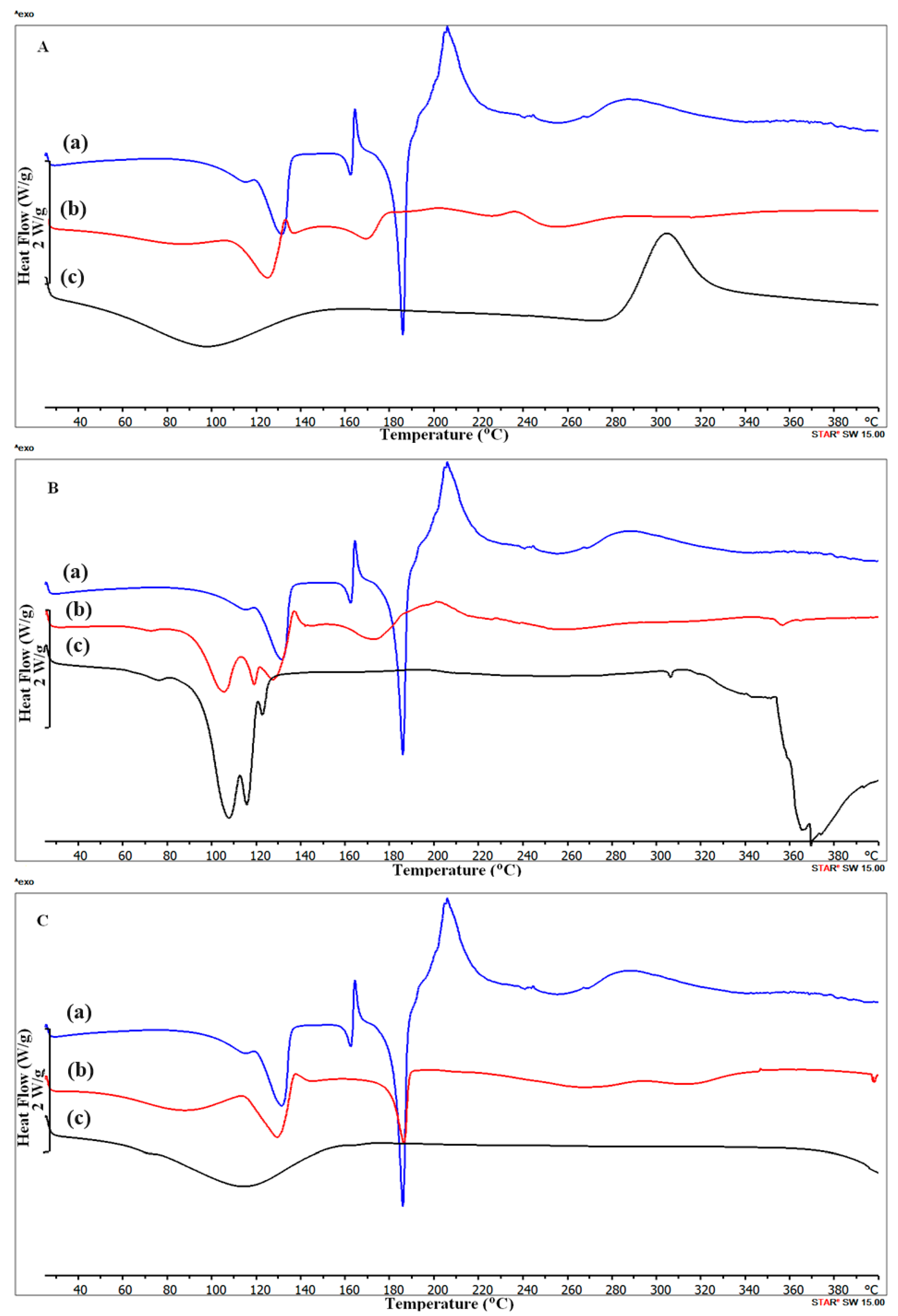Molecules 29 00264 g002