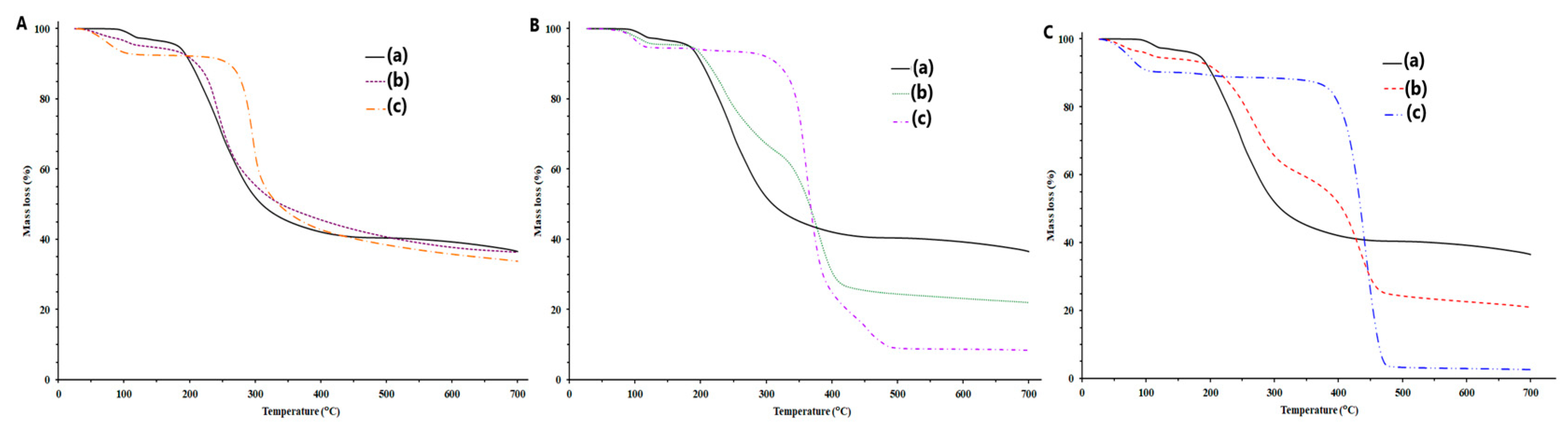 Molecules 29 00264 g005