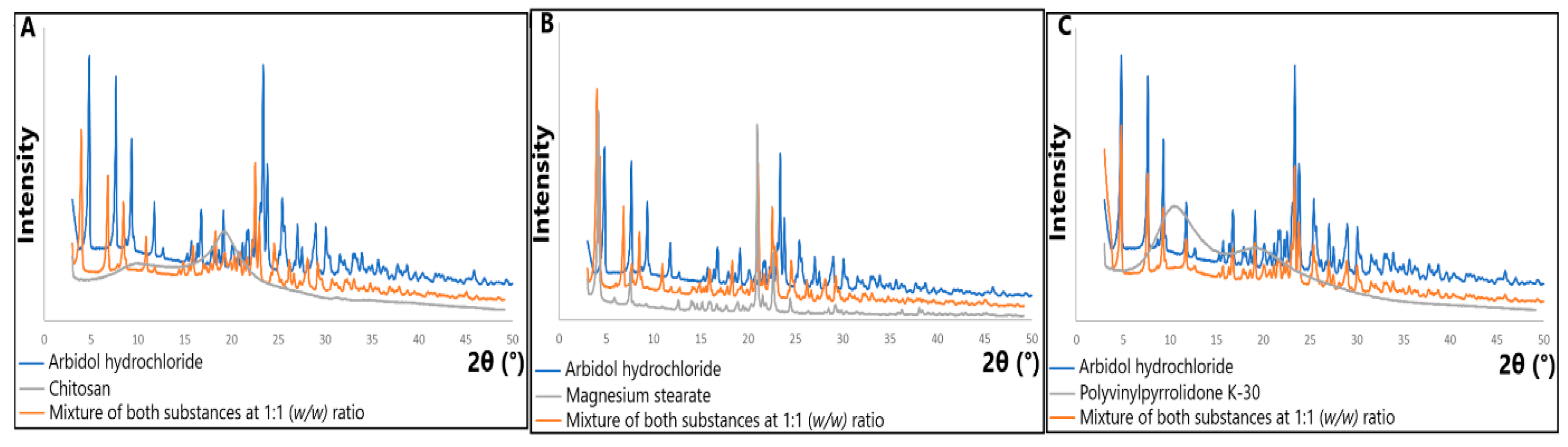 Molecules 29 00264 g008