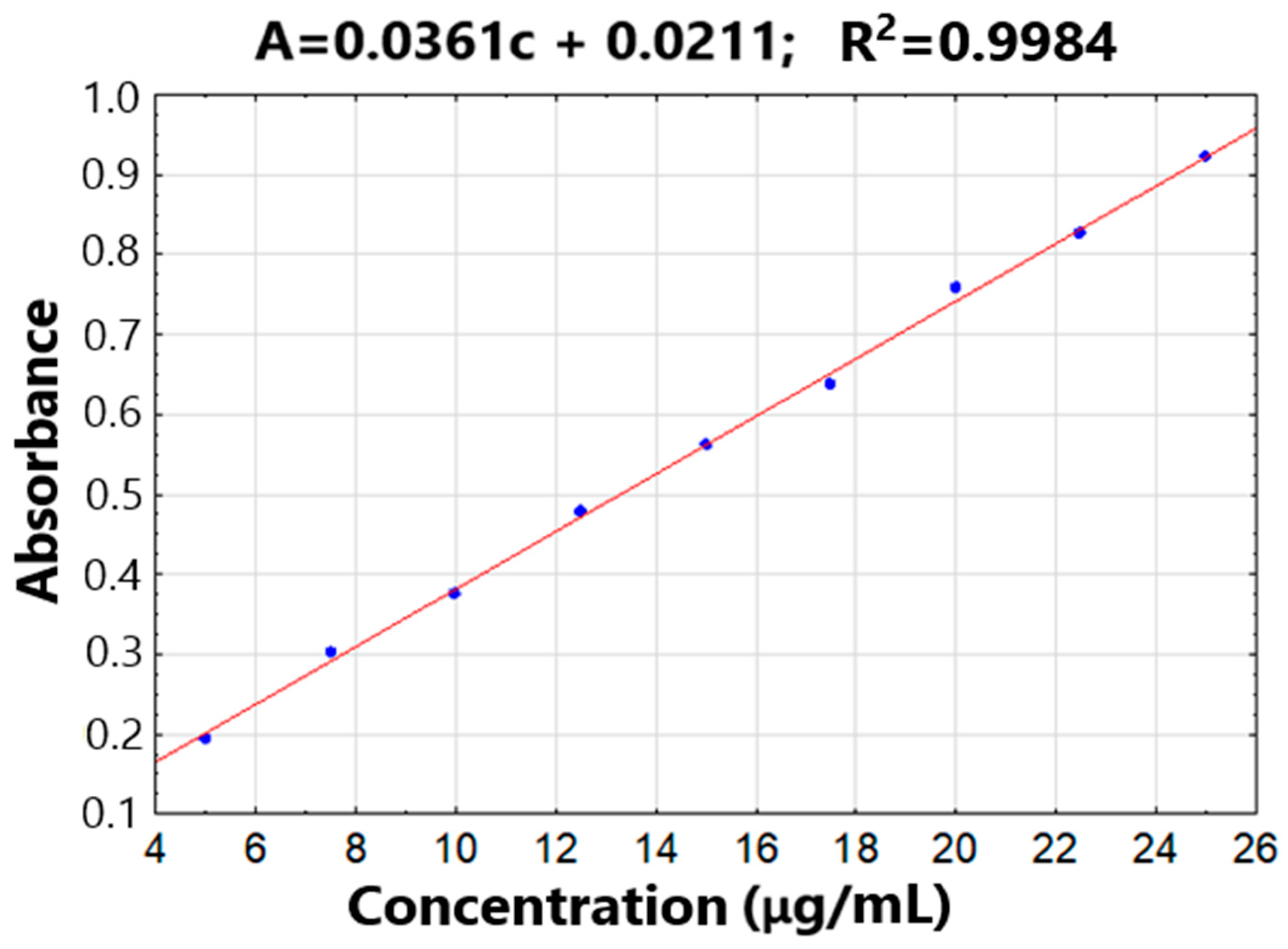 Molecules 29 00264 g009