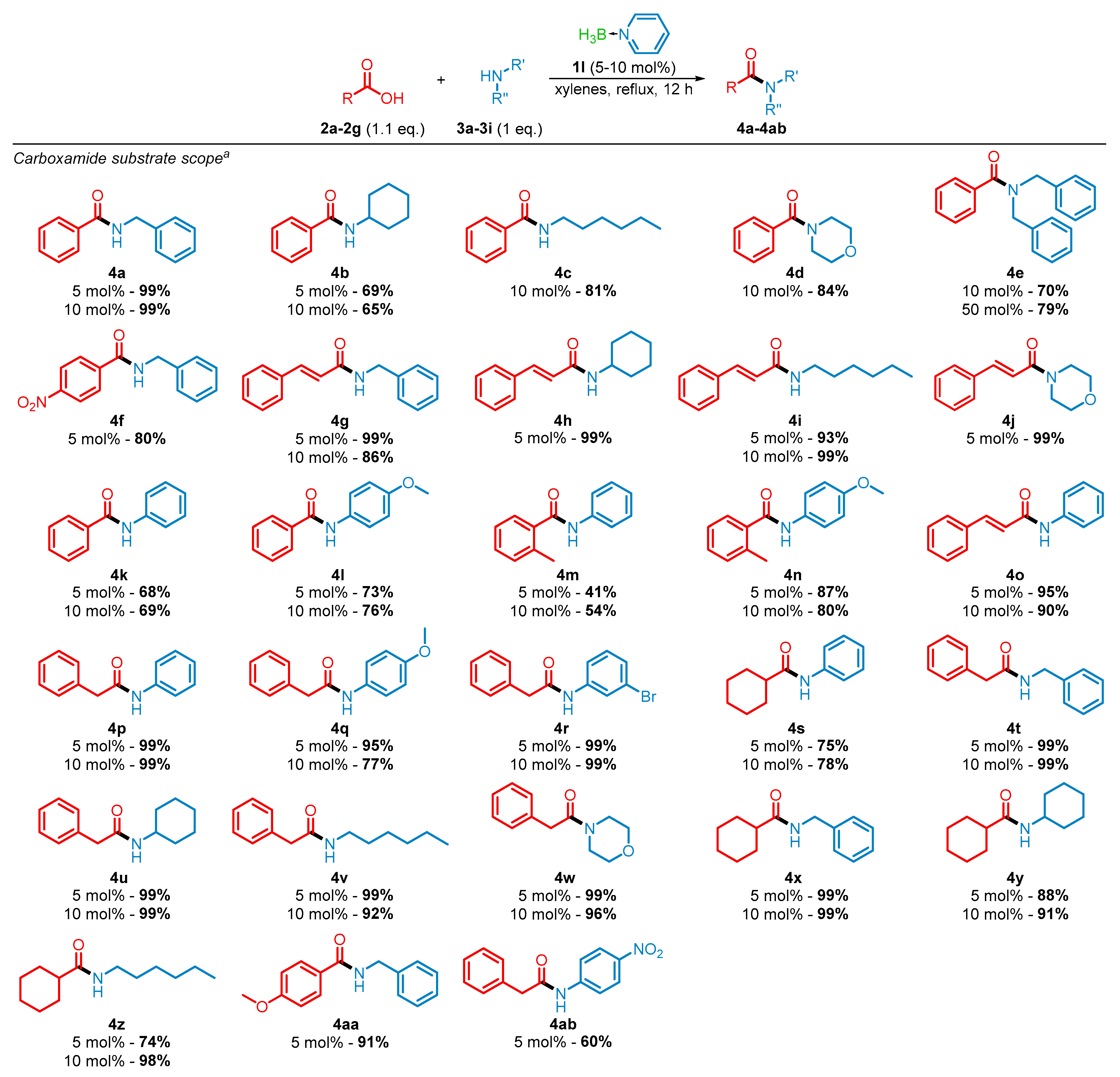 Molecules 29 00268 sch003
